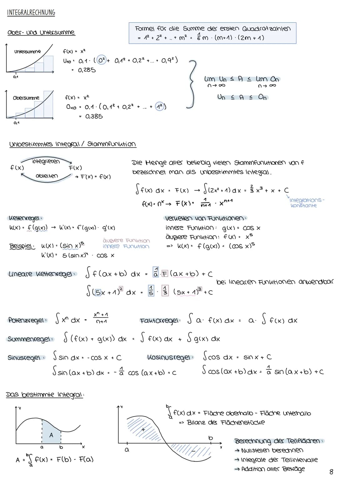 ANALYSIS # mathe abitur
1. ANALYSIS
-> FUNKTIONEN UND IHRE DARSTELLUNG
-> PARAMETERWIRKUNG
-> EXPONENTIALFUNKTIONEN
-> TRIGONOMETRISCHE