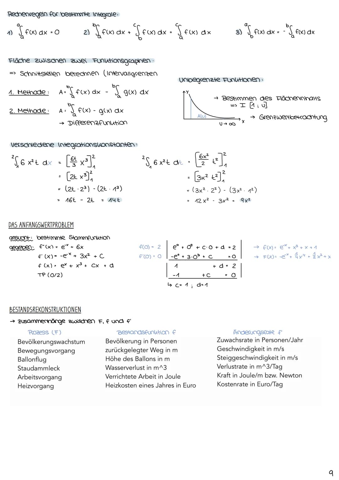 ANALYSIS # mathe abitur
1. ANALYSIS
-> FUNKTIONEN UND IHRE DARSTELLUNG
-> PARAMETERWIRKUNG
-> EXPONENTIALFUNKTIONEN
-> TRIGONOMETRISCHE