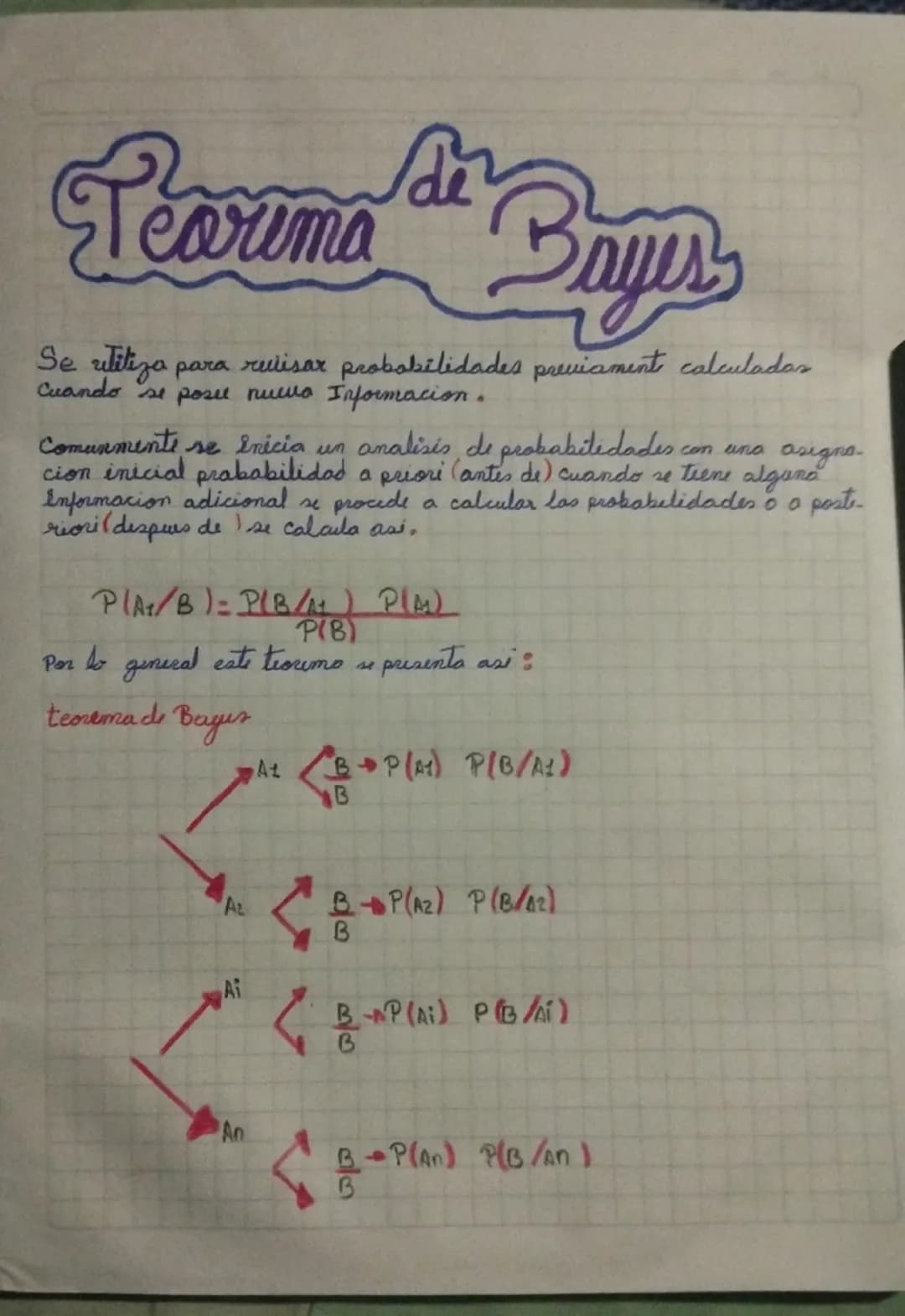 # Reoruma Bas
Se vititiza para ruisar probabilidades previament calculadas
Cuando se posu nueva Informacion.
Comunmente se inicia un anali