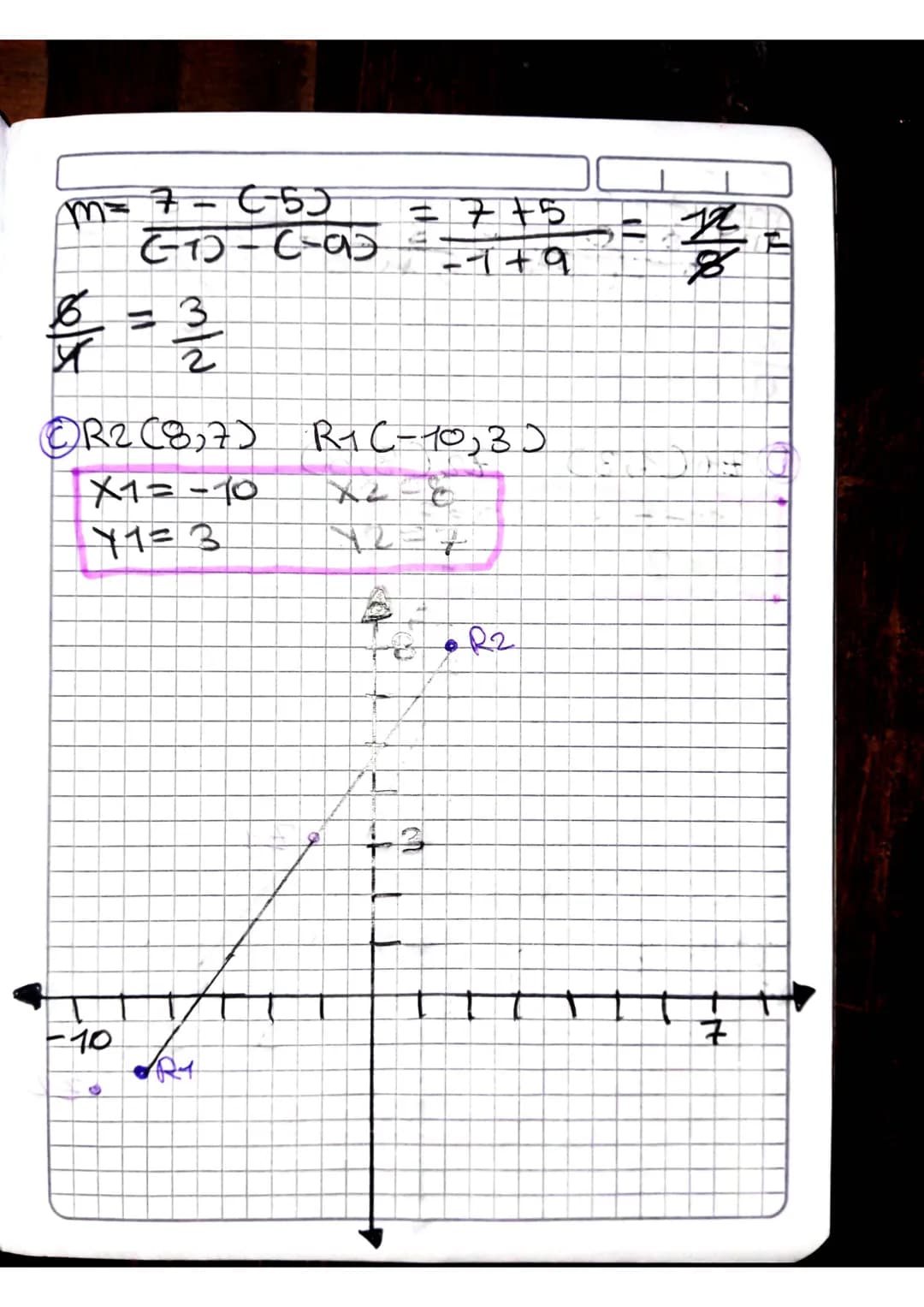 0104 24 Linea recta
Pendiente de una reстa. La Pen
diente de una recta se defino
como la inclinación que tiene
decha recта con respecto al