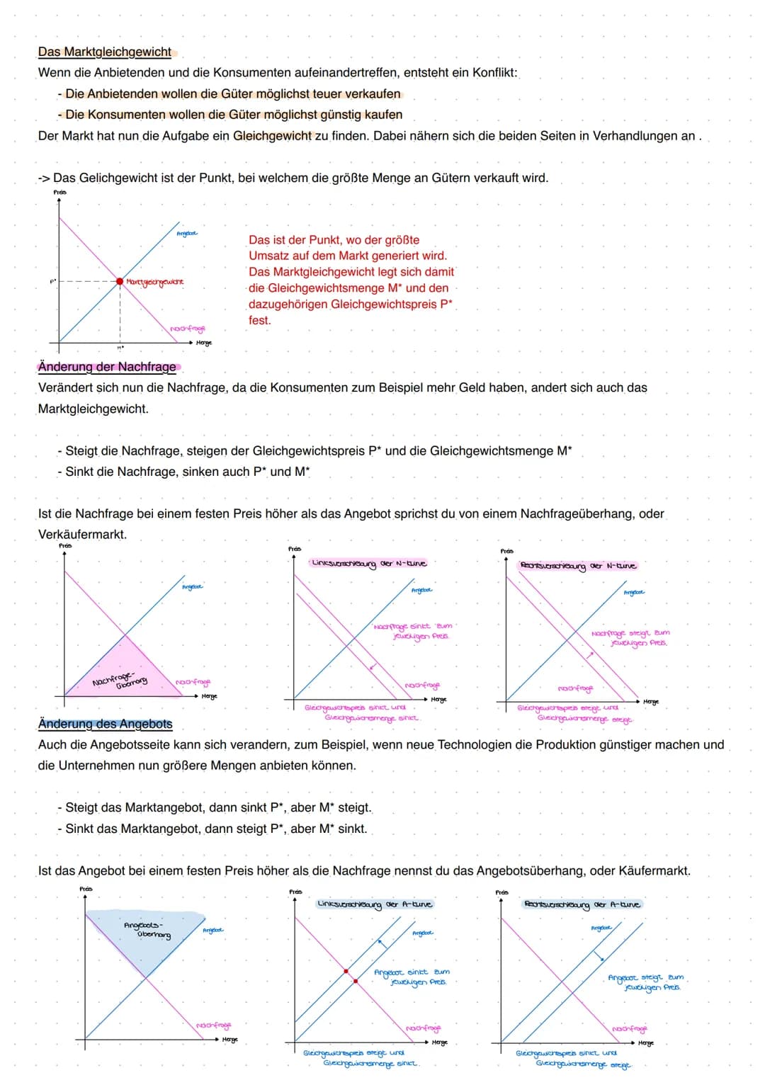 WSP Klausur Nr.4
Themen
- Angebot und Nachfrage
- Oligopol, Polipol, Monopol
- Vollkommender Markt
- Verschiebung der Kurven
- Preiselastiz