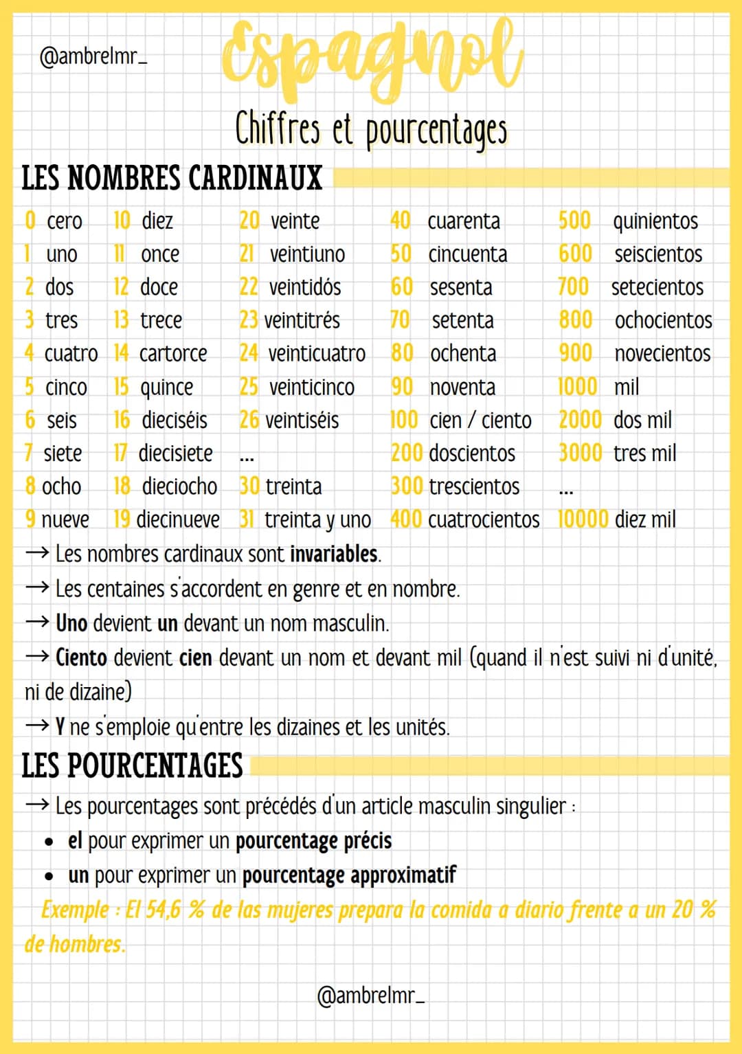 @ambrelmr_
# Espagnol
## Chiffres et pourcentages
### LES NOMBRES CARDINAUX
0 cero 10 diez 20 veinte 40 cuarenta 500 quinientos
1 uno 11
