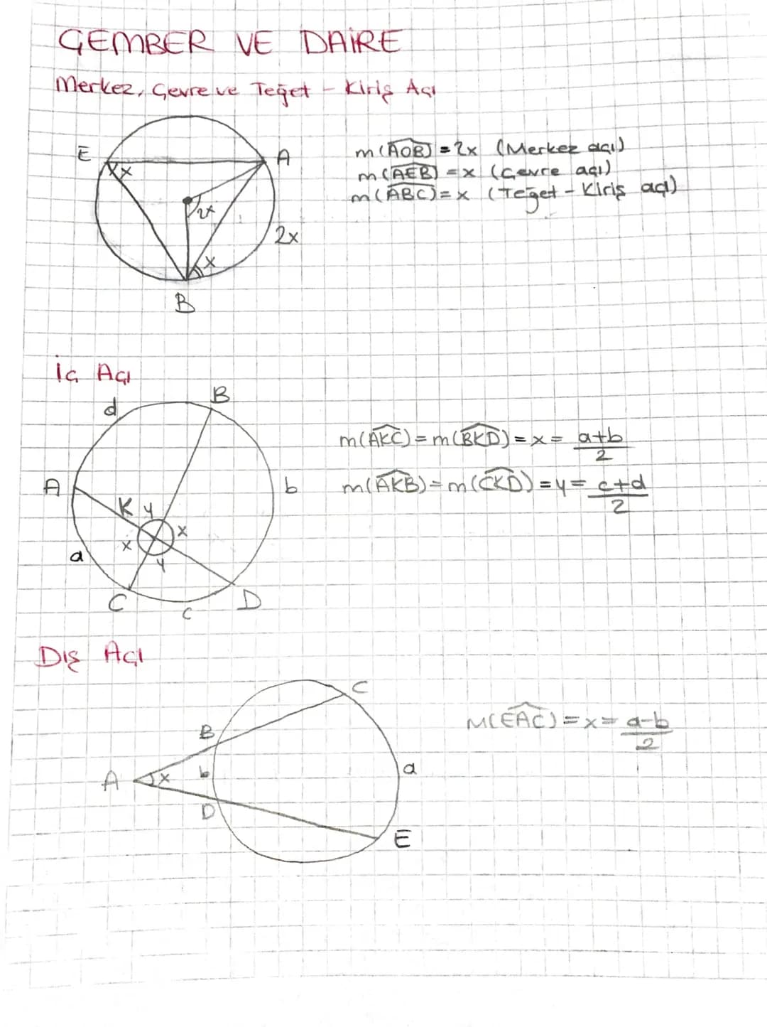 # GEMBER VE DAIRE
Merkez, Çevre ve Teğet - Kiriş Açı
E
A
Vit
+
2x
m(AOB)=2x (Merkez açı)
m(AEB) = x (Cevre açı)
m(ABC)=x (Teget - Kiriş ad)
