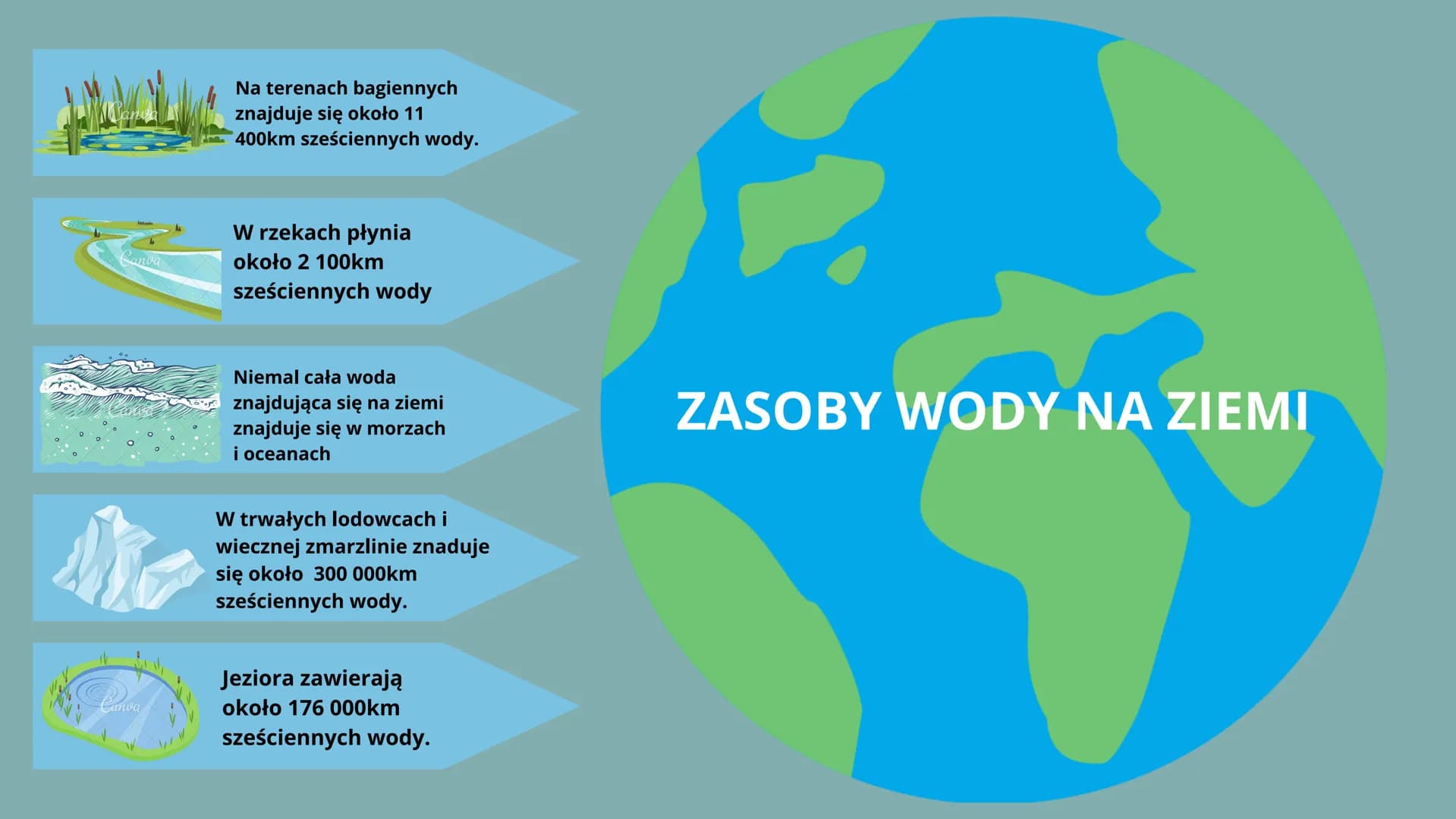 # 28
Woda - właściwości i rola w
przyrodzie
MAŁGOSIA CZECH VIIB # Obecność wody w przyrodzie
Woda jest jedną z bardziej rozpowszechnionyc