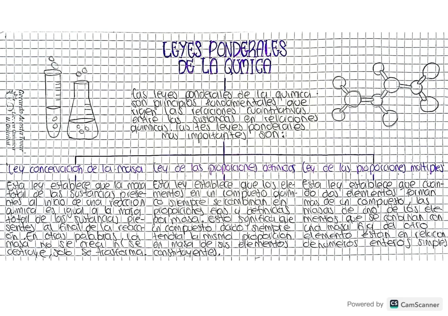 Gerardo Acosta Tovar
Quimica
U. Distrital
0
# LEYES PONDERALES
## DE LA QUMICA
las leyes conderales de lal quimica
son principios fundament