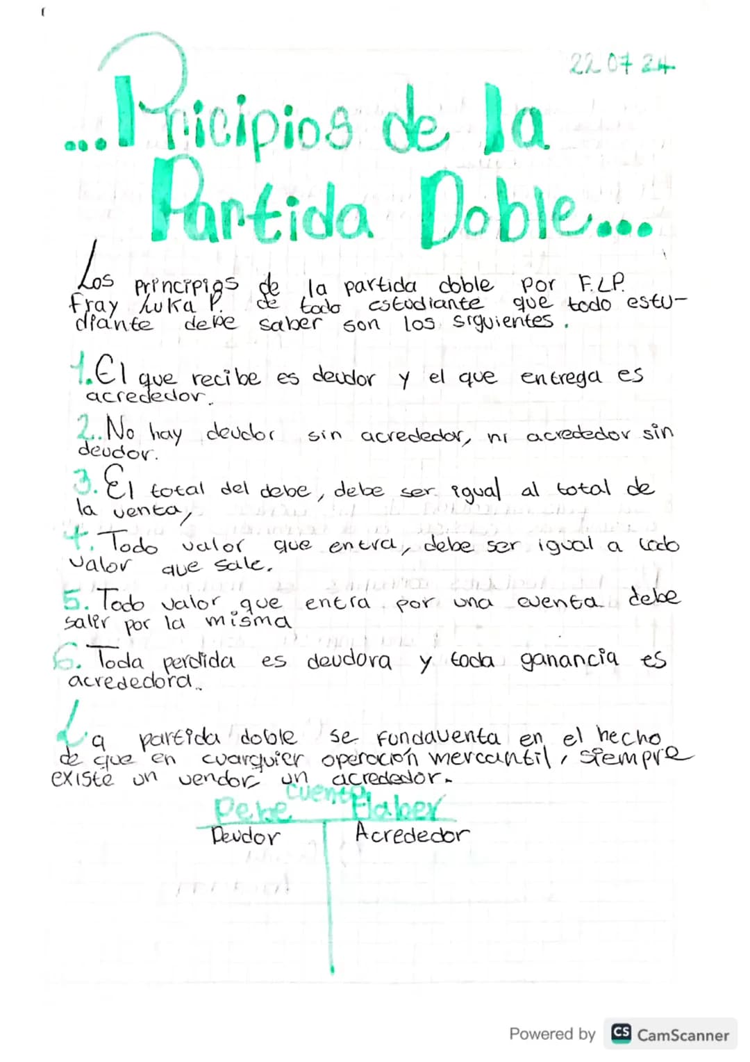 000
...Picipios de la
Partida Doble...
Los principigs de la partida doble por F.LP.
Fray Luka P de todo estudiante que todo estu-
diante