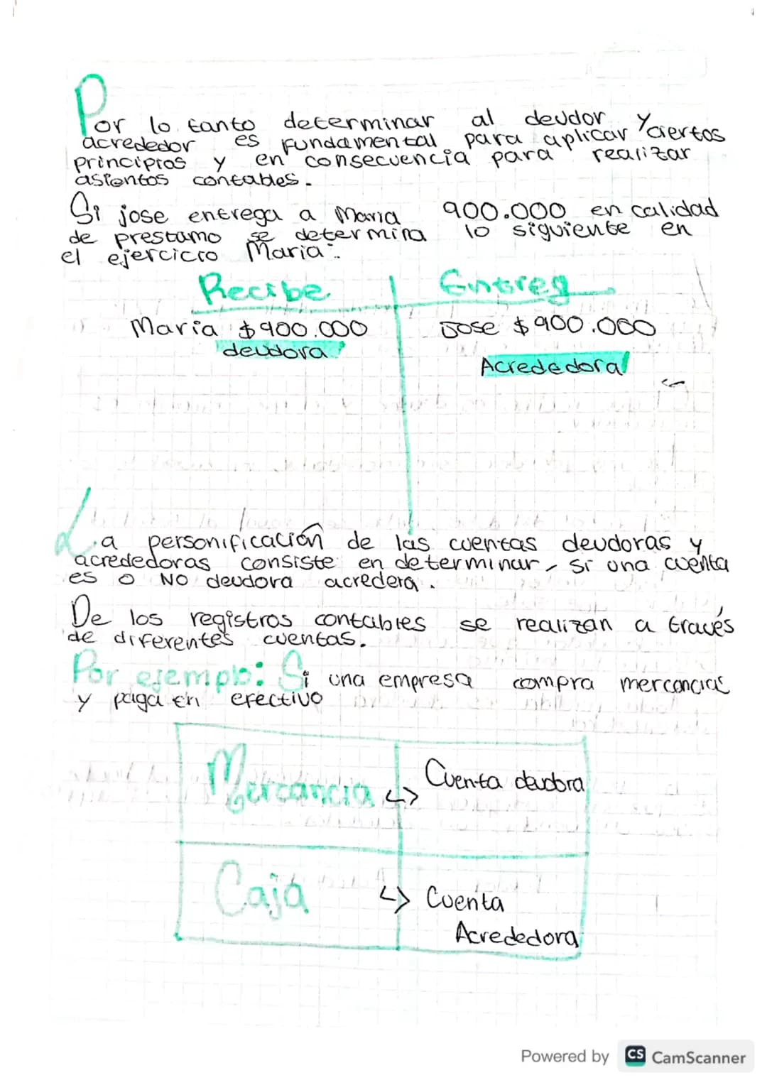 000
...Picipios de la
Partida Doble...
Los principigs de la partida doble por F.LP.
Fray Luka P de todo estudiante que todo estu-
diante