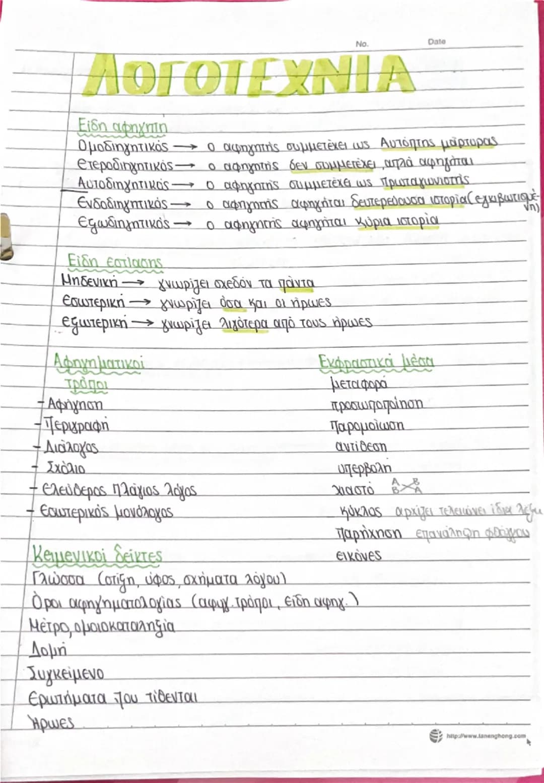 No.
Date
# Κειμενικά
* Μας εξηγούν την πρόθεση του συγγραφέα
* Περιγραφη
* Εξήγηση (Σελ.100)
* Οδηγίες (Σελ. 101-102)
* Επιχειρημ