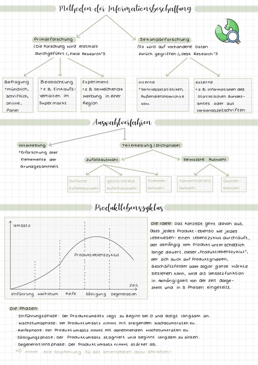Marketing Landkarte
SWOT-
Analyse
Marketing
Strategische Analysen
Marktanteils-
analyse
Produktlebenszyklus -
analyse
Portfolio-
anal