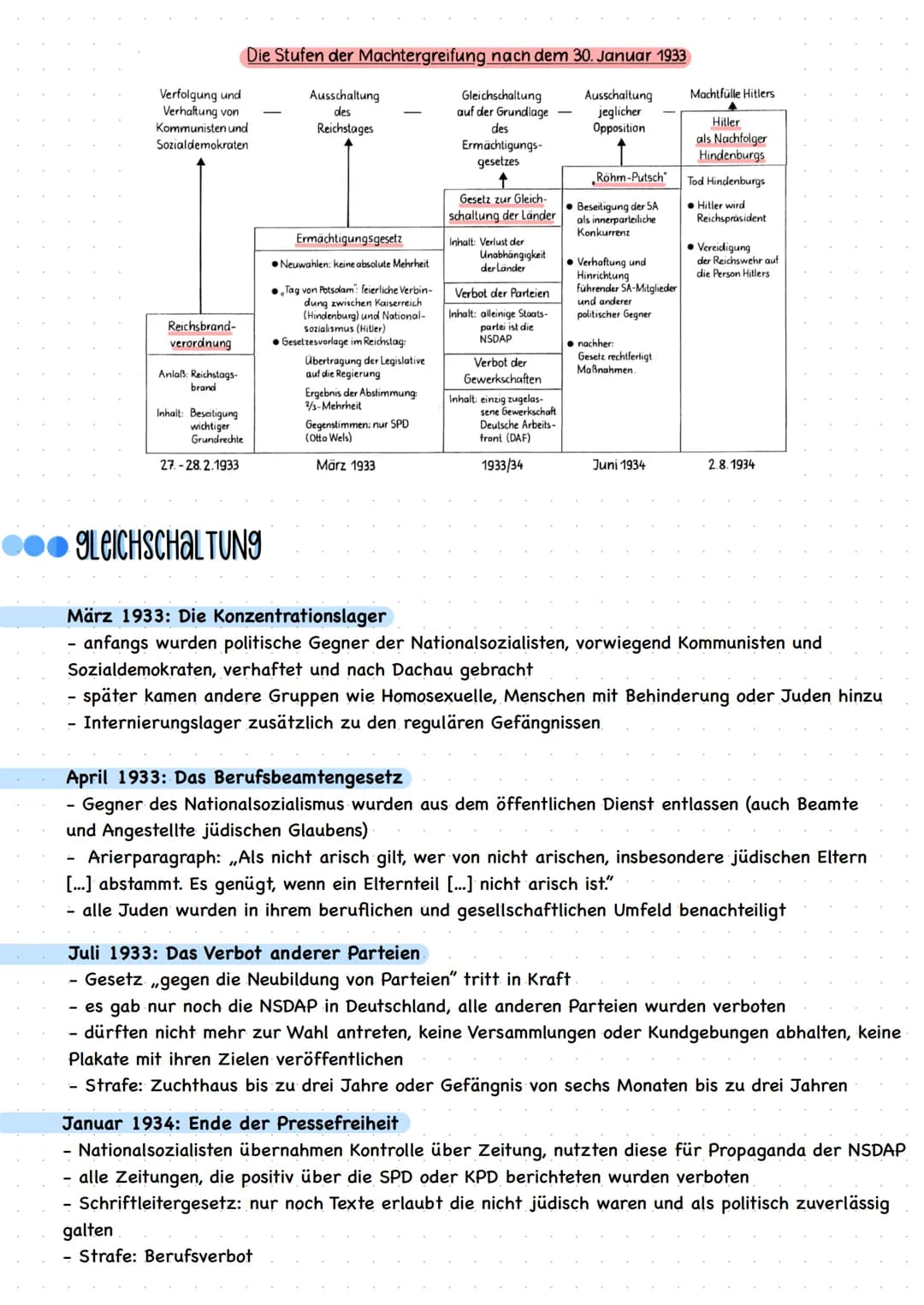 # Klausur 1 Nationalsozialismus
NS- IDEOLOgle
1. Rassismus (Sozialdarwinismus)
* Arische Rasse ist die einzig richtige
2. Antisemitismu