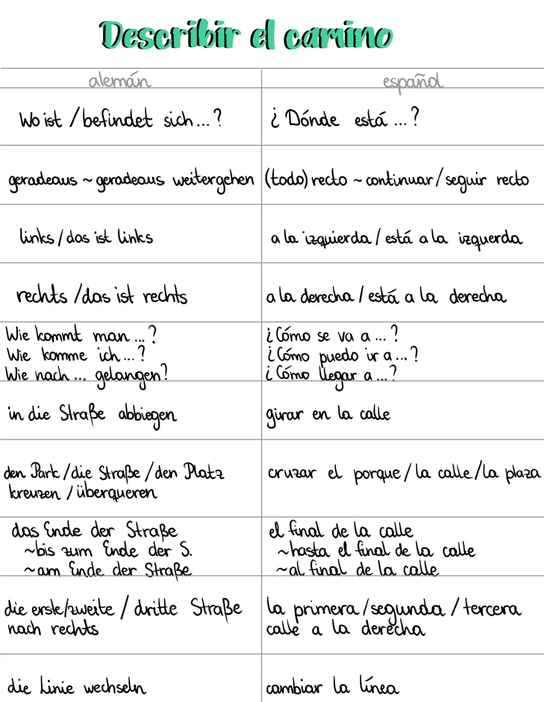 # Describir el camino
| alemán | españd |
|---|---|
| Wo ist/befindet sich...? | ¿Dónde está...? |
| geradeaus ~ geradeaus weitergehen | (t