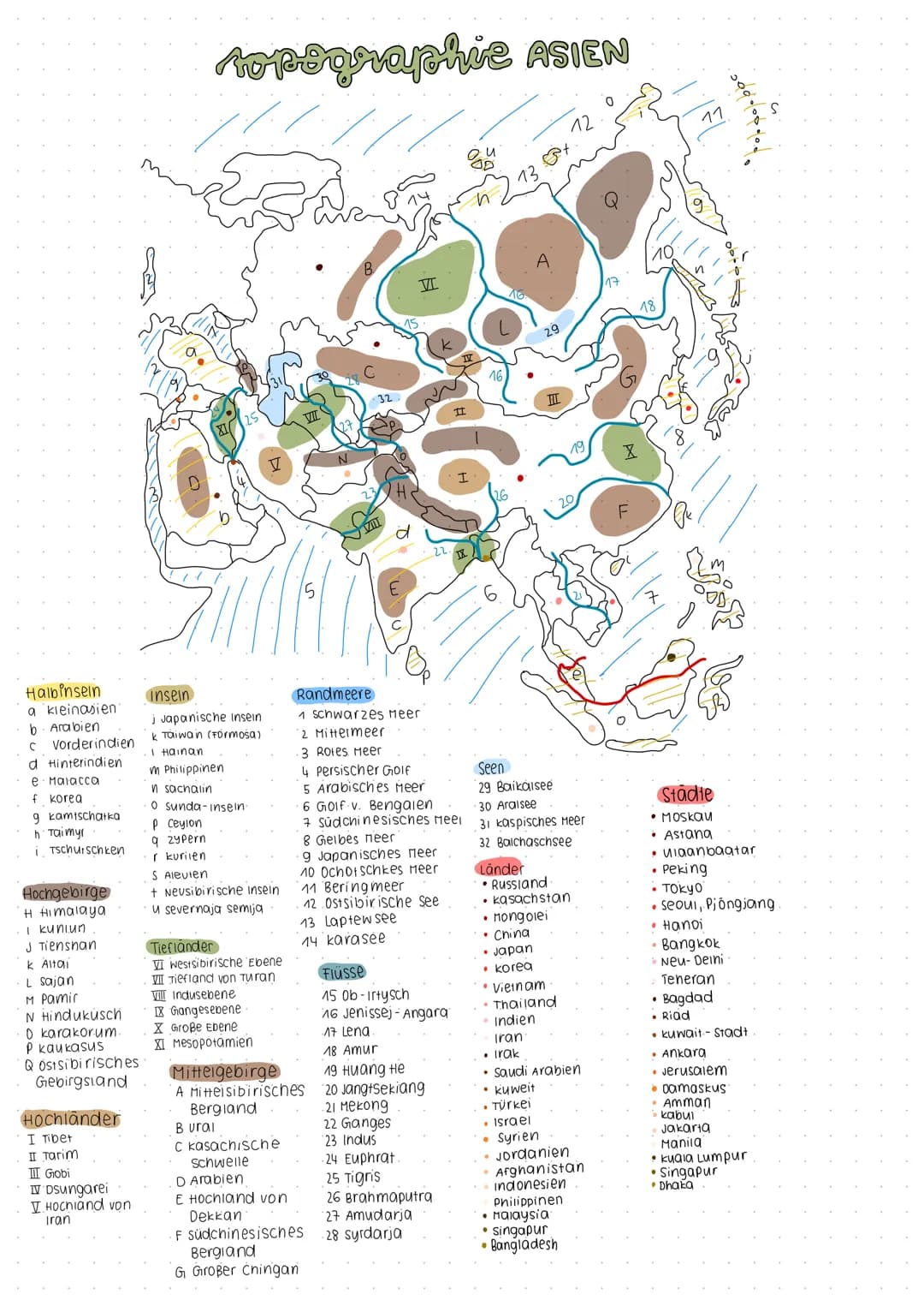 Topographie ASIEN
Halbinsein
a kieinasien
b Arabien
c vorderindien
d Hinterindien
e Malacca
f korea
g kamischarkа
h Taimyr
i Tschurschken