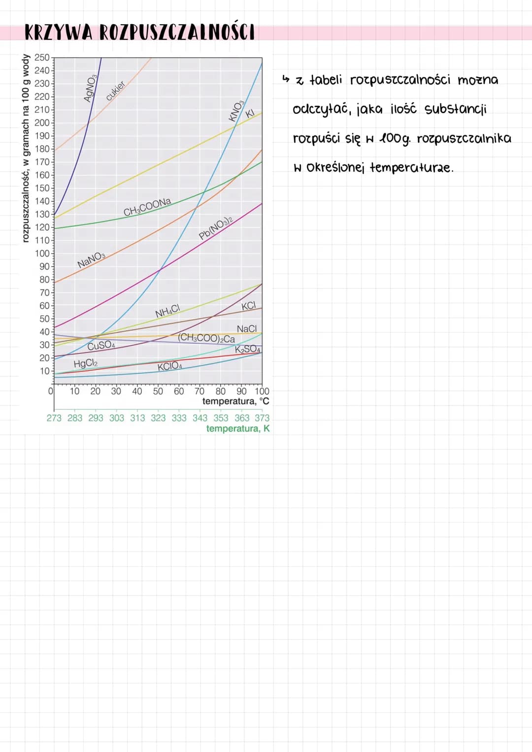 ro g price c 2
@study.gabrysia
cubatangi
ROZPUSZCZALNOŚĆ - maksymalna liczba gramów substancji, jaka moze rozpuścić
się w 100g. rozpuszczal