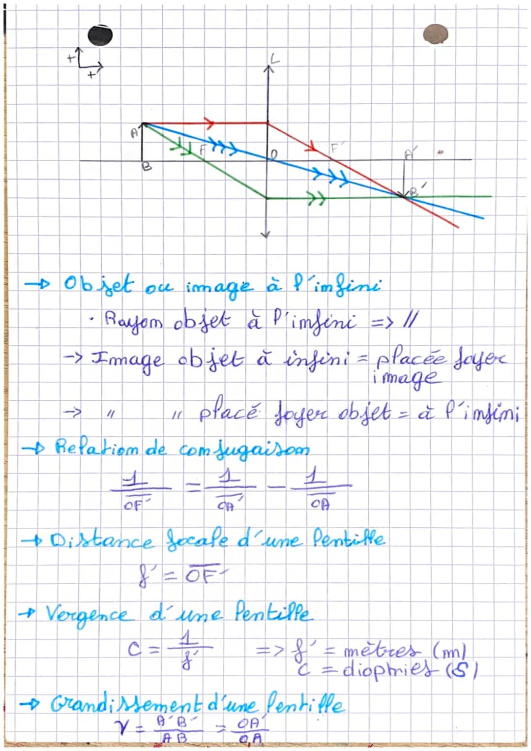 - Physil qire
Chimie
chap. 10-Formation des images
I. Rappels, de seconde et de première
→→ Vocabulaire et grandeur algébrique
- 0 = Ce