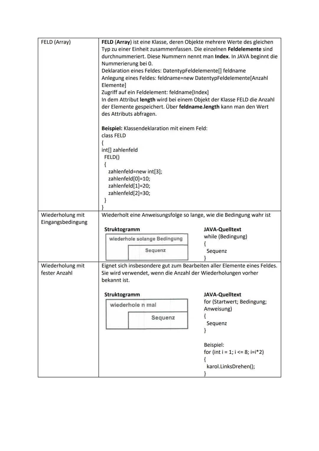 # JAVA - Merkblatt
JAVA ist eine objektorientierte Programmiersprache. Sie nutzt objektorientierte Konzepte der
Informatik:
|