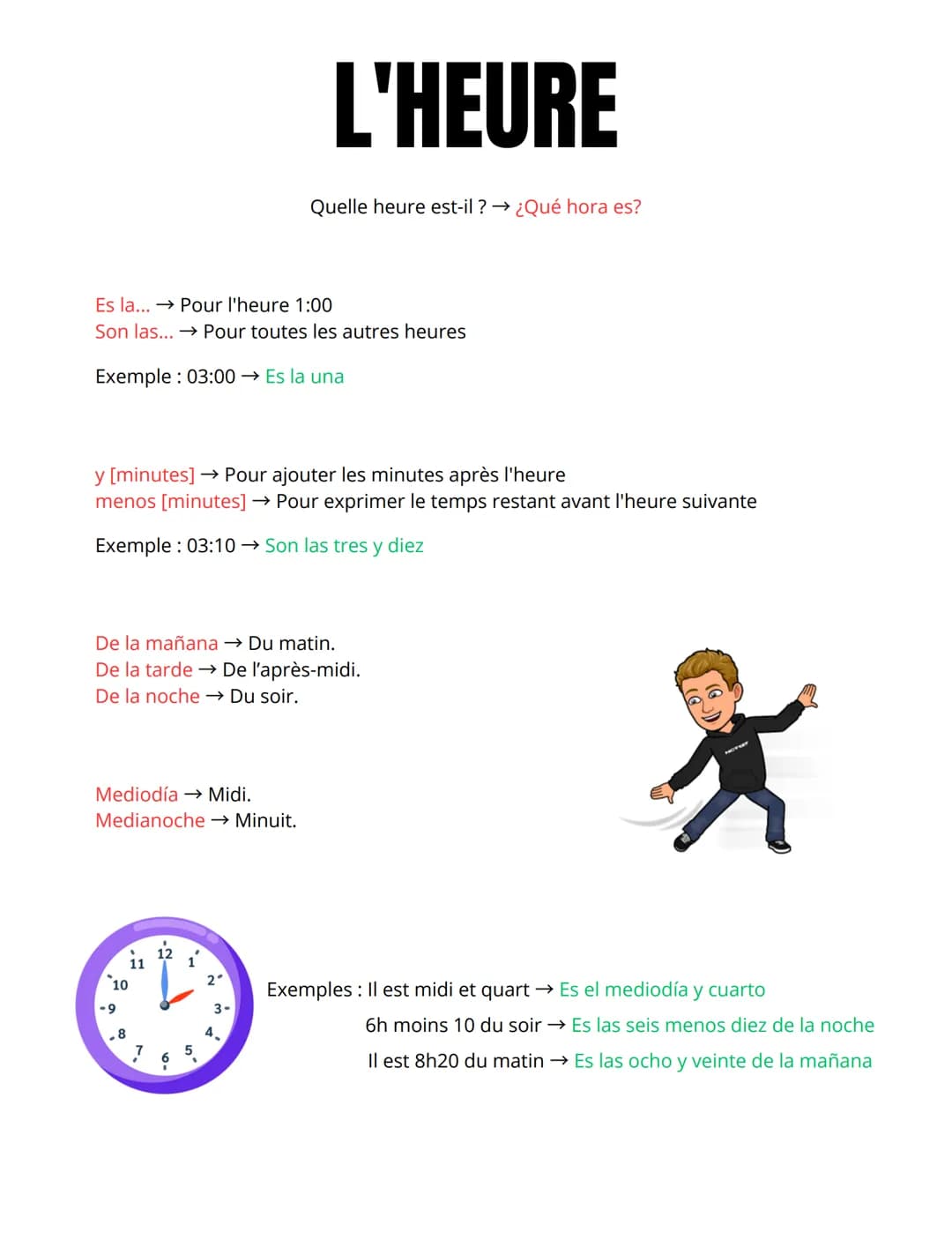 # L'HEURE
Quelle heure est-il? ¿Qué hora es?
Es la... → Pour l'heure 1:00
Son las... → Pour toutes les autres heures
Exemple: 03:00 → Es