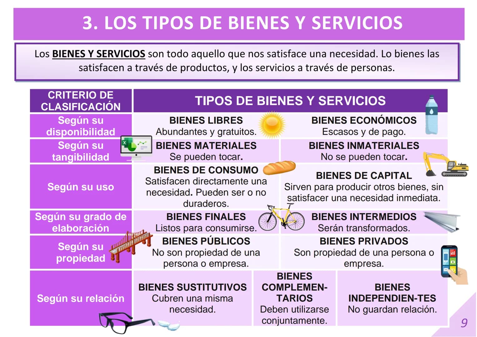 DIAPOSITIVAS 1º BACHILLERATO
UNIDAD 1. LA SUBLIMACIÓN DE LA
ECONOMÍA.
Material elaborado por:
Material editado por:
Econosublime
@Econosubli