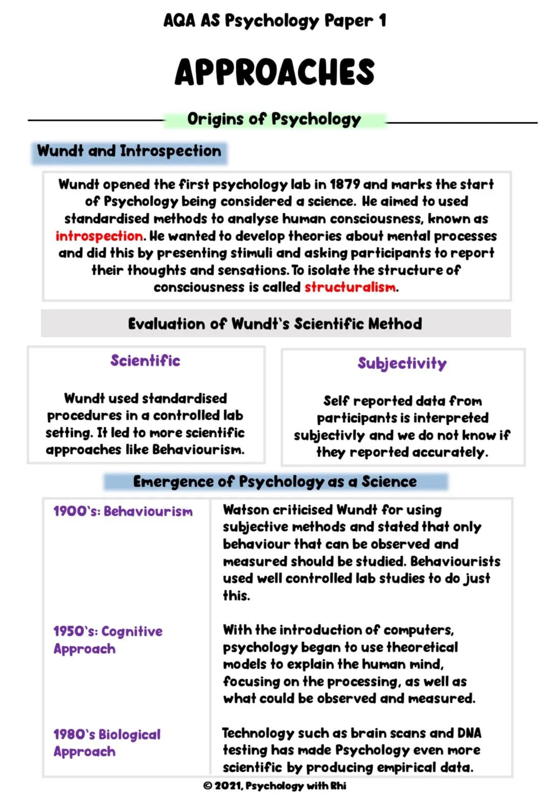 # AQA AS Psychology Paper 1
# APPROACHES
AS Revision Notes
© 2021, Psychology with Rhi # AQA AS Psychology Paper 1
# APPROACHES
Specifi