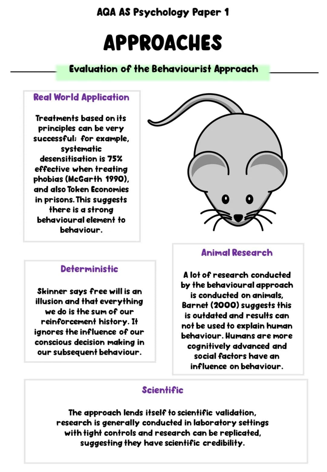# AQA AS Psychology Paper 1
# APPROACHES
AS Revision Notes
© 2021, Psychology with Rhi # AQA AS Psychology Paper 1
# APPROACHES
Specifi