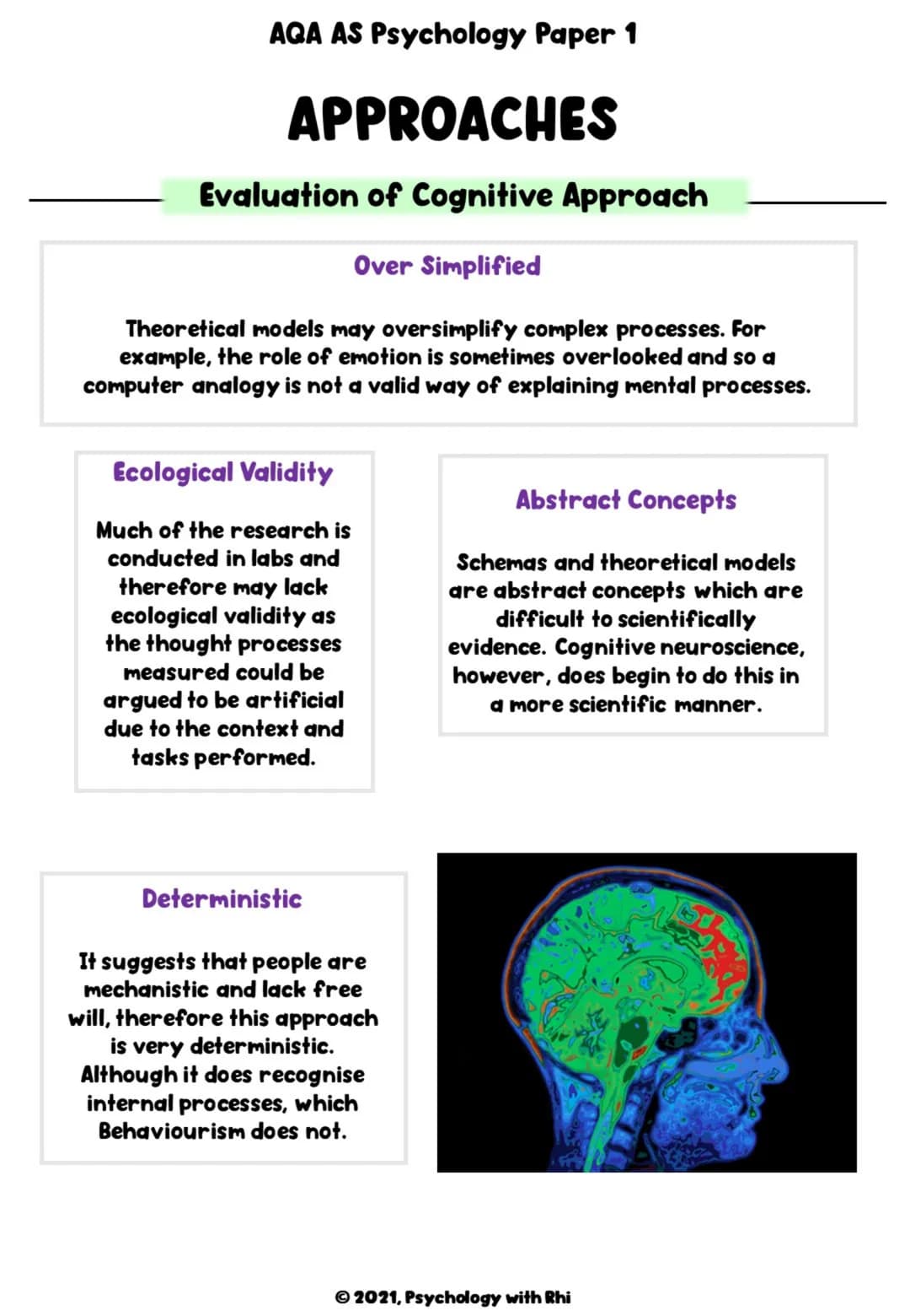 # AQA AS Psychology Paper 1
# APPROACHES
AS Revision Notes
© 2021, Psychology with Rhi # AQA AS Psychology Paper 1
# APPROACHES
Specifi