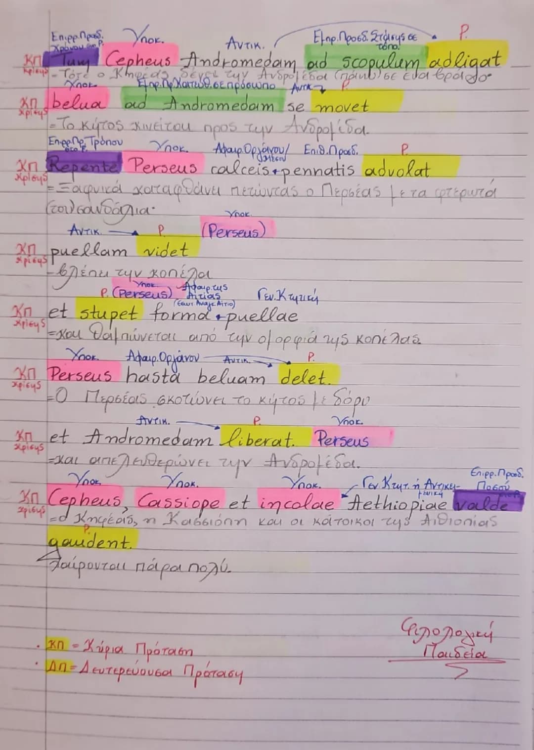 Μάθημα 3
Lectio Tertia_
"Η περιπέτεια της
Ανδρομέδας"
Cepheus et Cassiope Andromedam filiam
-Ο Κηφέας και η Κασσιόπη έχουν κόρη την Ανδρομέ