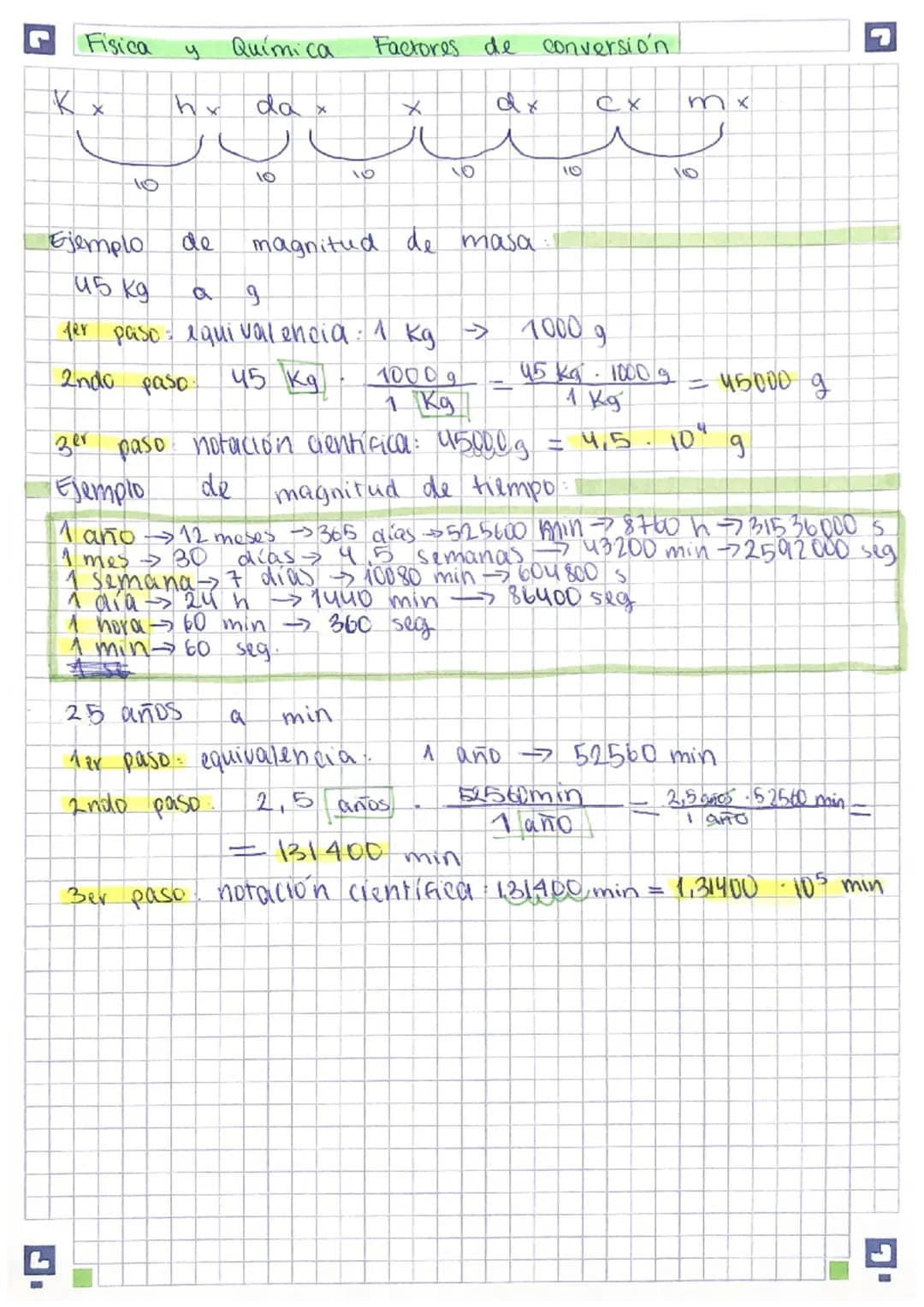 Fisica
y
Química
Factores de conversion.
Kx
hx da
X
dx
CX
mx
10
16
10
10
10
Ejemplo de magnitud de masa
45 kg
a
9
jer paso equivalencia