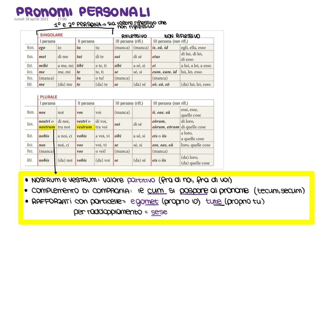 # PRONOMI PERSONALI
lunedì 18 aprile 2022
17:00
1º e 2º PERSONA sia valore che
non rigiesSIVO
| | SINGOLARE | |
