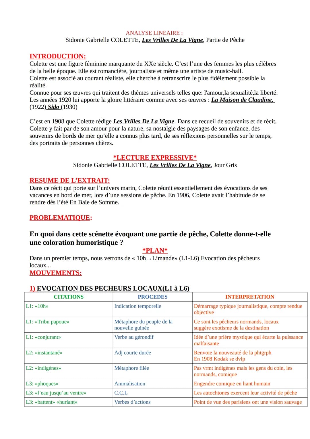 ANALYSE LINEAIRE:
Sidonie Gabrielle COLETTE, Les Vrilles De La Vigne, Partie de Pêche
INTRODUCTION:
Colette est une figure féminine marquan