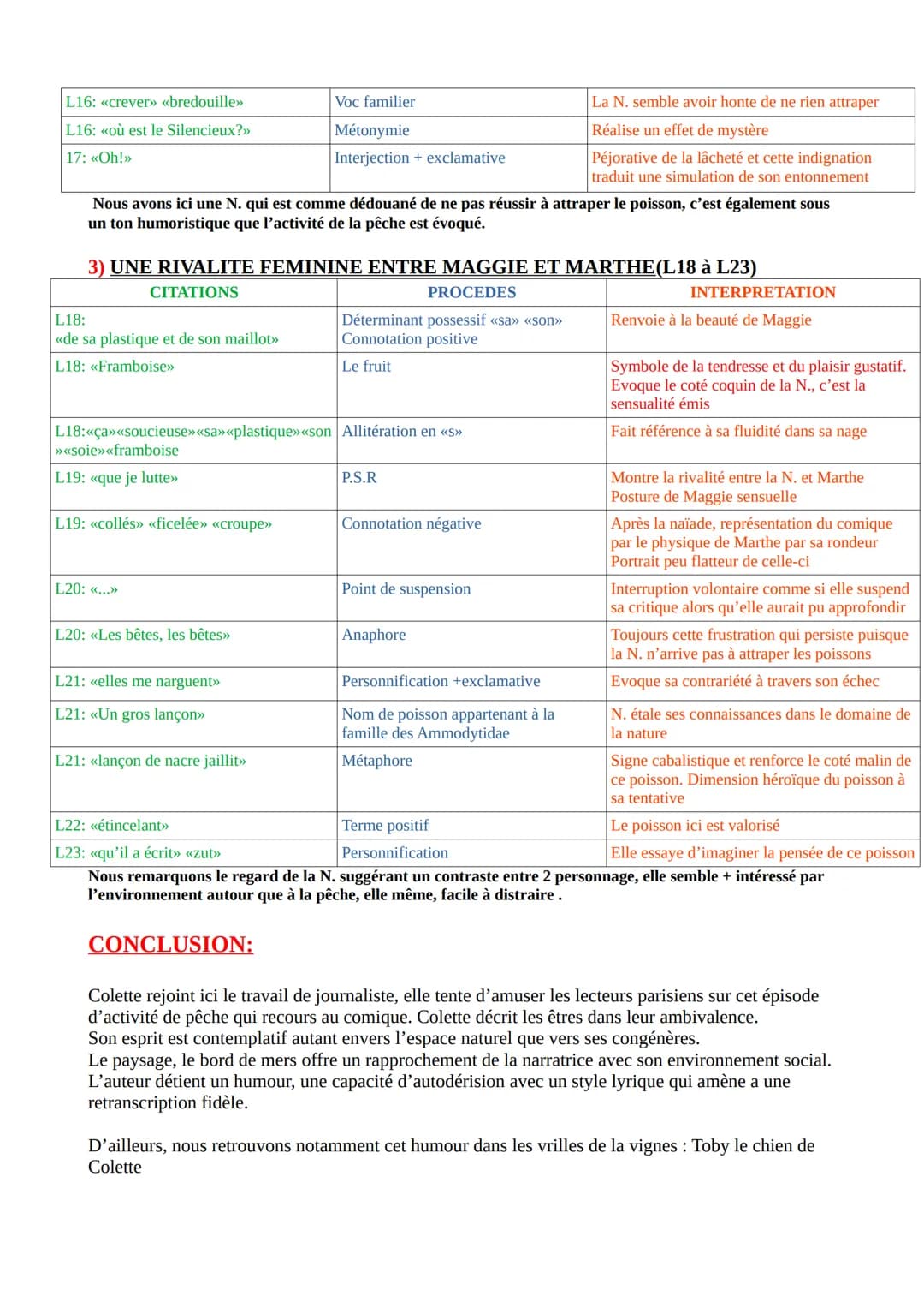 ANALYSE LINEAIRE:
Sidonie Gabrielle COLETTE, Les Vrilles De La Vigne, Partie de Pêche
INTRODUCTION:
Colette est une figure féminine marquan