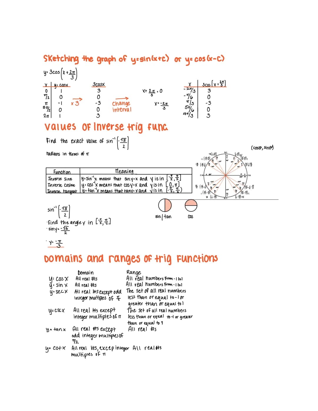 Sketching the graph of y= sin(bx) or y= cos(bx)
y= cos 3x
| x | y: cosx |
|---|---|
| 0 | 1 |
| 2π/12 | 1 |
| π | -1 |
| 8π/12 | 0 |
| 2π