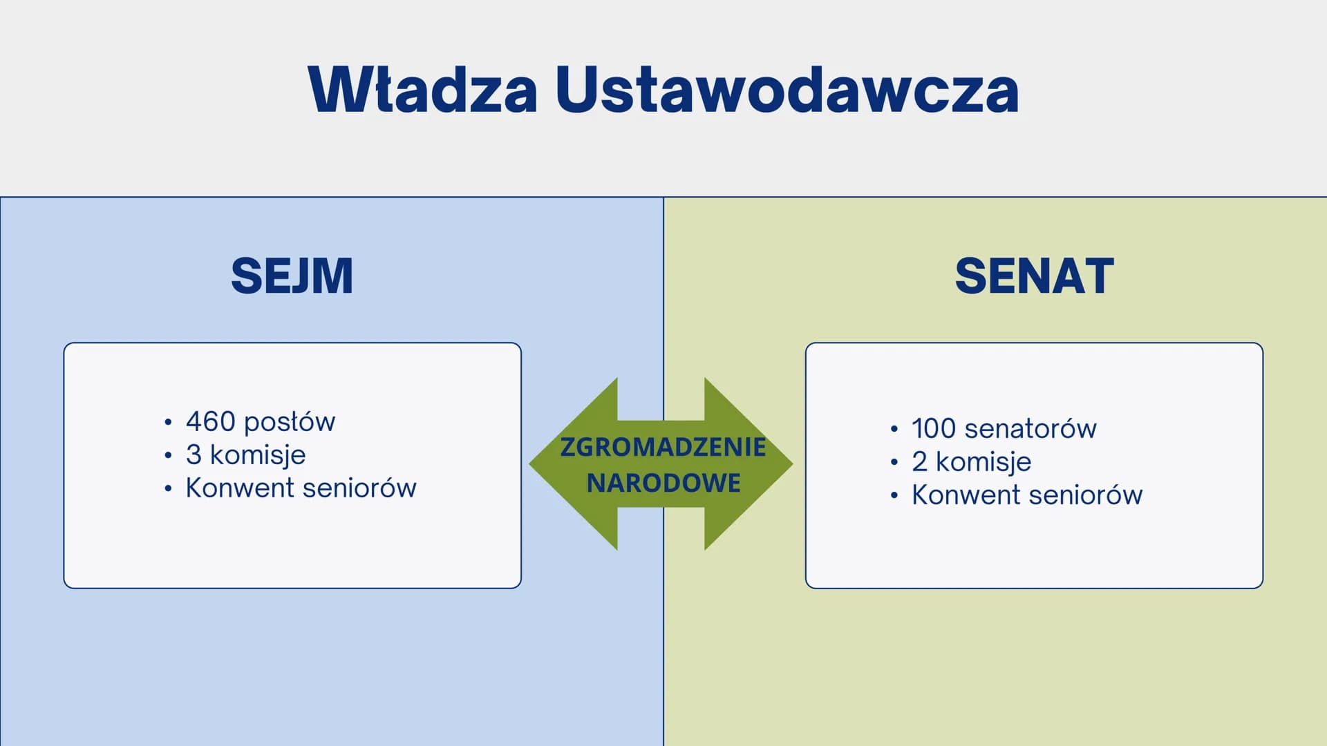 SYSTEM DEMOKRACJI,
Władza Ustawodawcza
I Wykonawcza # System Demokracji W Polsce
DEMOKRACJA BEZPOŚREDNIA
Obywatele
Sami
Decydują
REFEREND