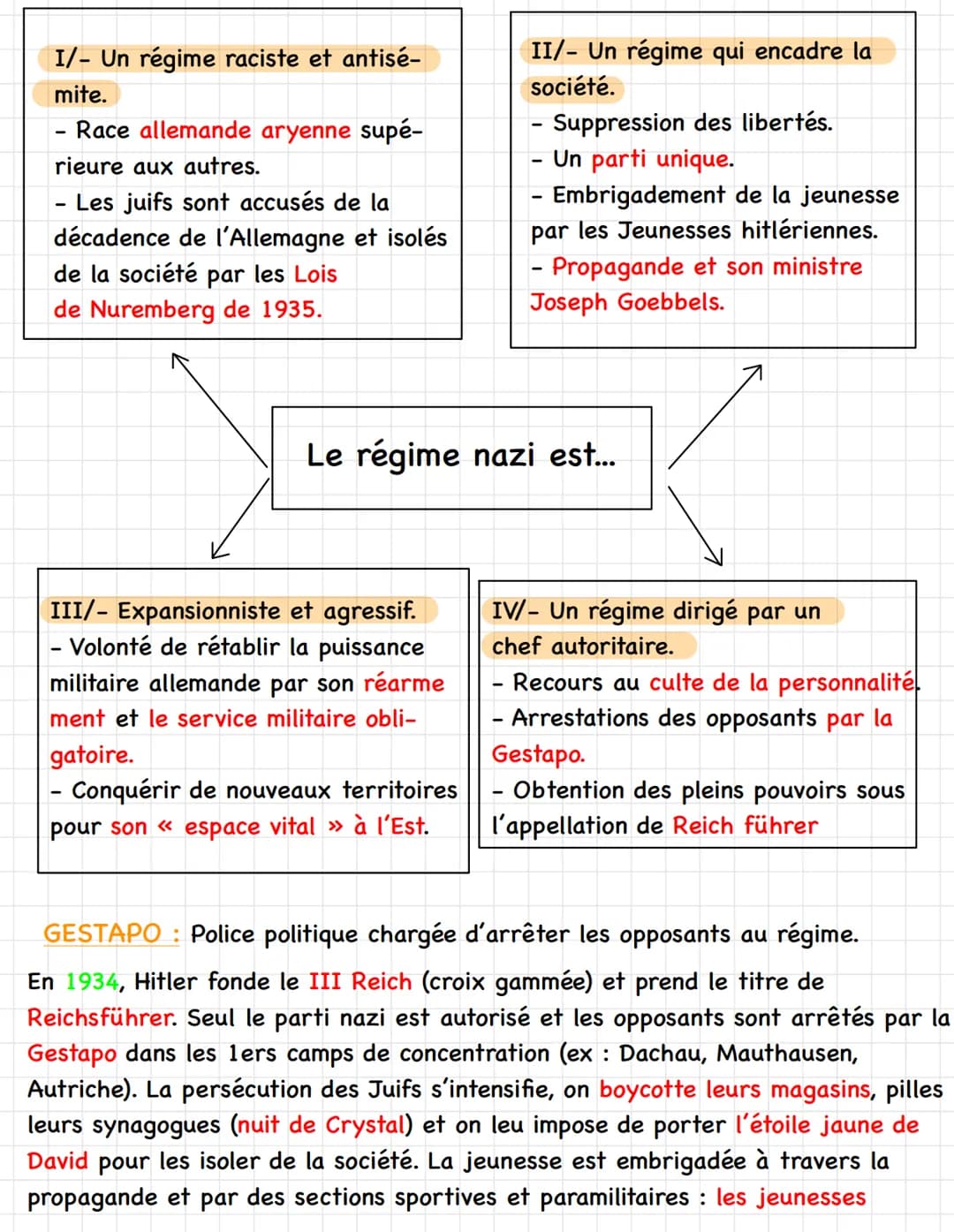 # HISTOIRE
Démocratie et régimes totalitaires dans les années 1930
I - Le recours au pouvoir totalitaire : l'exemple soviétique
KOLKHOZE:
