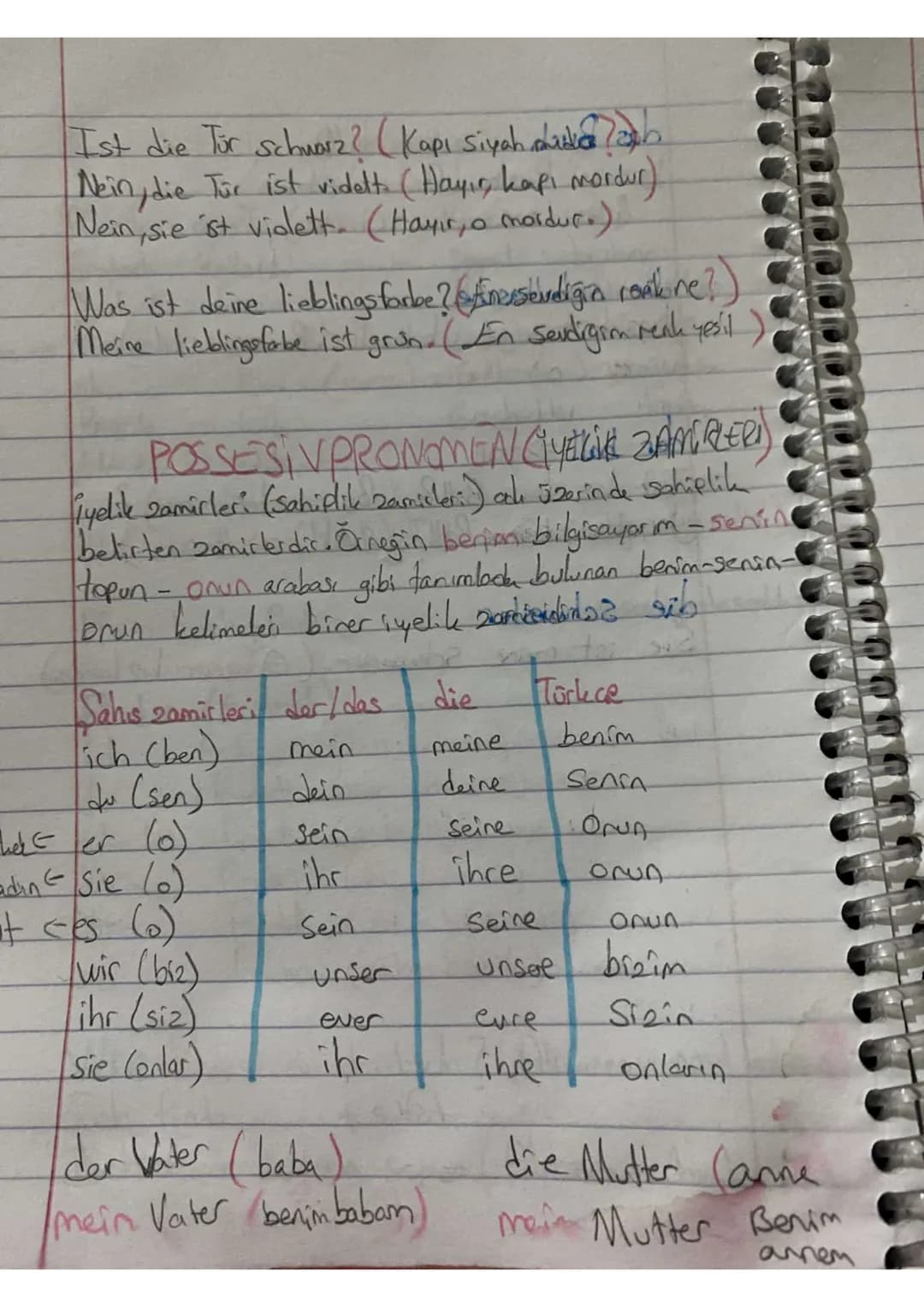 2. Unite
Der artikel (Tanionlayıcı)
Almancada isimlerin 3 cinsi mevcuttur ve her isim bu üç
gruptan birine dahibkr. Bunlar;
1) Madulin (Fr