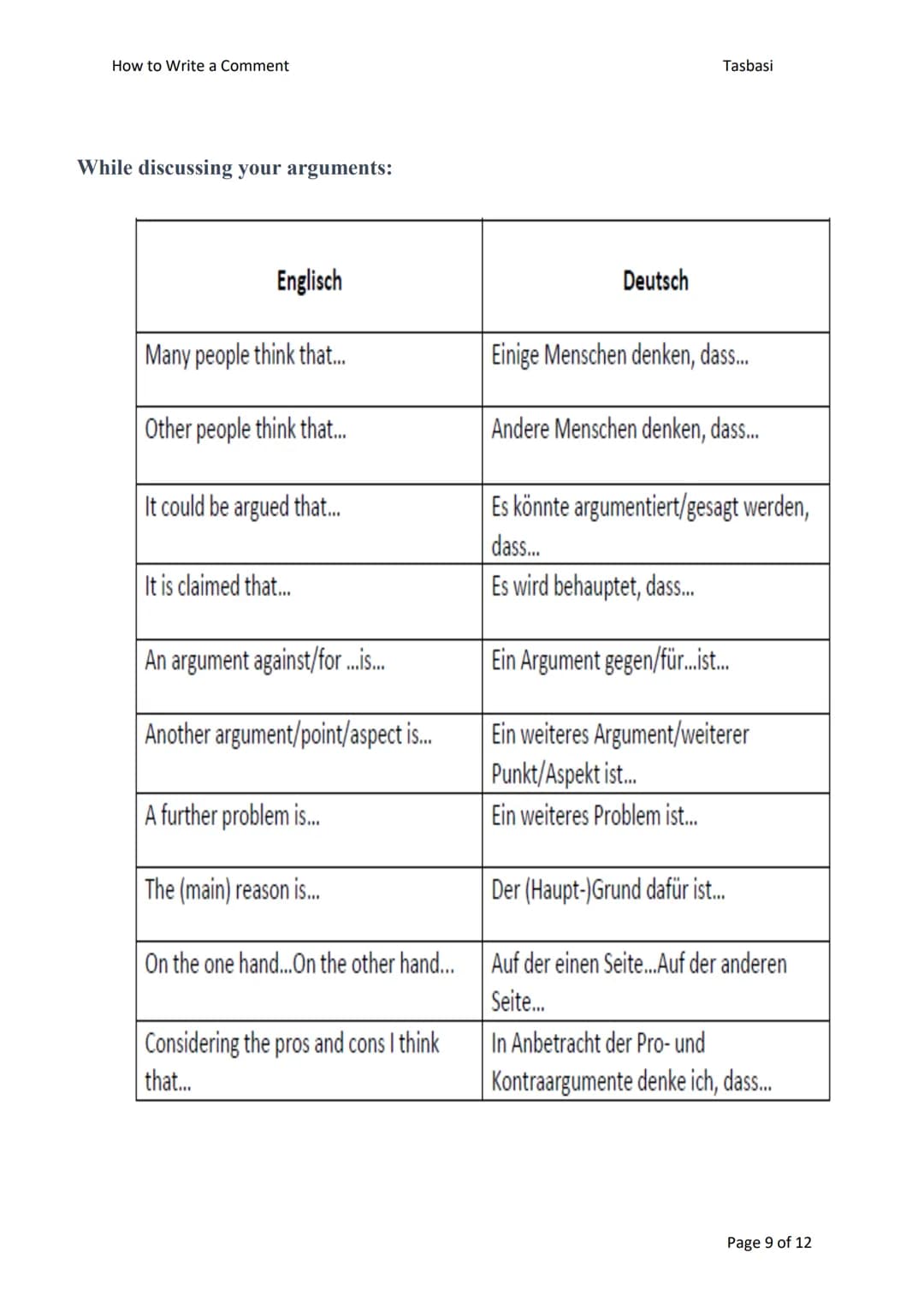 # Compare/Contrast essay
LD-Gemeinsamkeiten
- Gemeinsamkeiten +
Unterschiede
1. Funktion
- etwas unbekanntes klarstellen
- neuen Blickwi