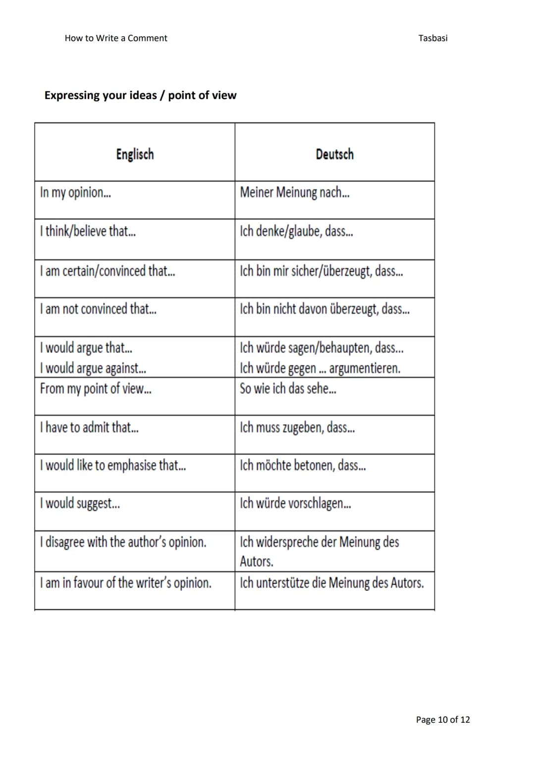 # Compare/Contrast essay
LD-Gemeinsamkeiten
- Gemeinsamkeiten +
Unterschiede
1. Funktion
- etwas unbekanntes klarstellen
- neuen Blickwi