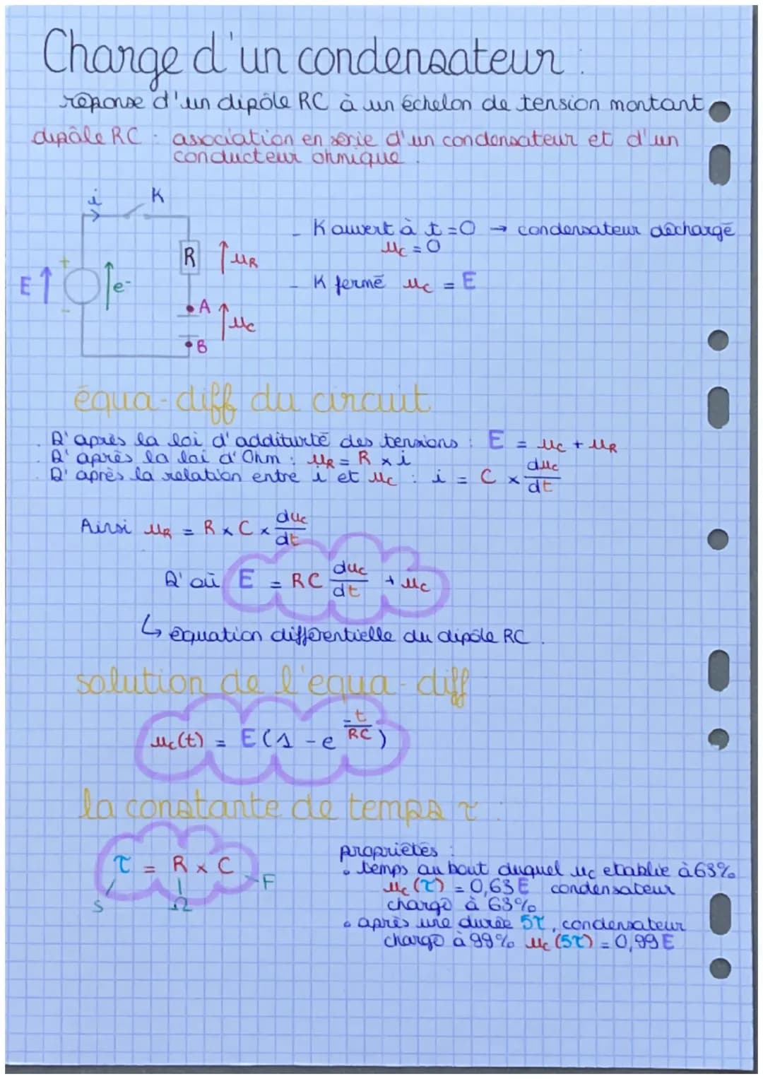 # Chapitre 16:
le dipôle RC
Intensité du courant électrique
intensité en régime permanent
C
I = $\frac{Q}{Δε}$
A
S
Q quantité d'electriat