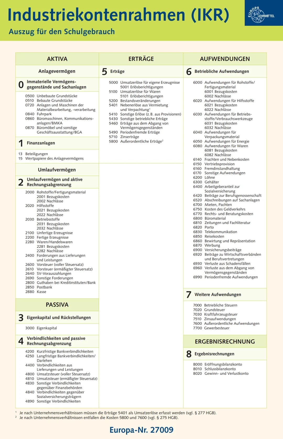 # Formelsammlung
Büro 2.1 Kaufmann/Kauffrau für Büromanagement
## Erfolgskennziffern
Arbeits-
produktivität
= $\frac{\text{Ausbringungsmen
