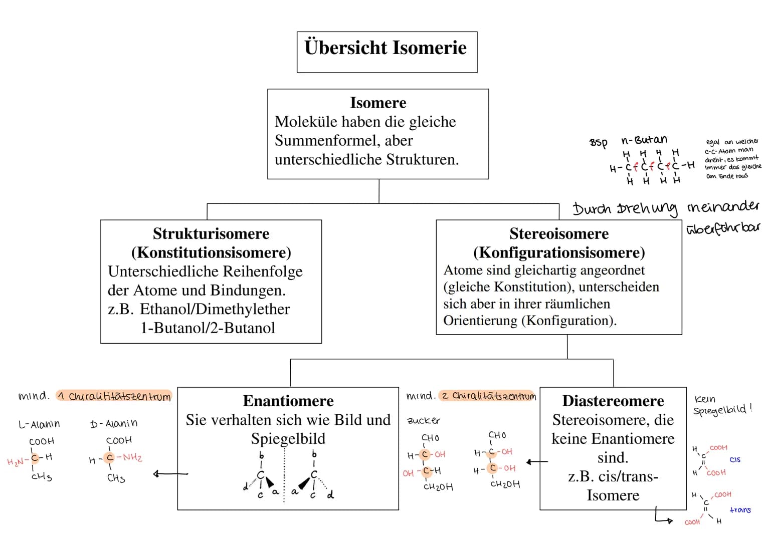 # Übersicht Isomerie
Isomere
Moleküle haben die gleiche
Summenformel, aber
unterschiedliche Strukturen.
Strukturisomere
(Konstitutionsisom