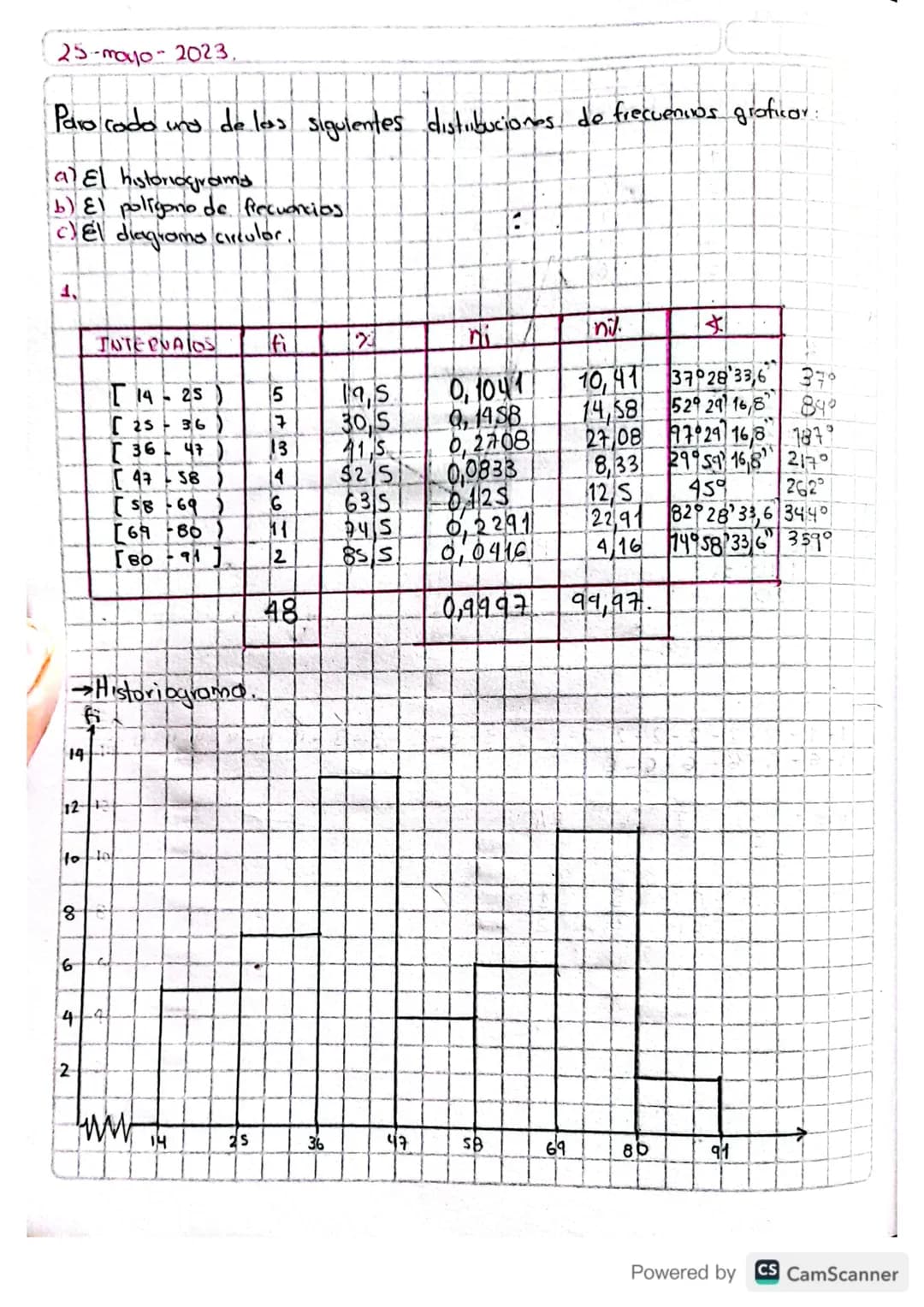 # GRÁFICOS ESTADÍSTICOS
Los graficos estadísticos son la representación
para datos agrupados los gráficos son el histograma, el poligono de