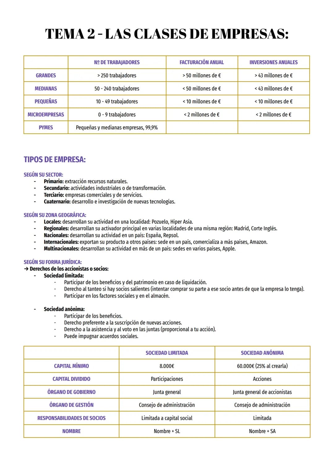 # TEMA 2-LAS CLASES DE EMPRESAS:
| | Nº DE TRABAJADORES | FACTURACIÓN ANUAL | INVERSIONES ANUALES |
| ------------- | -------