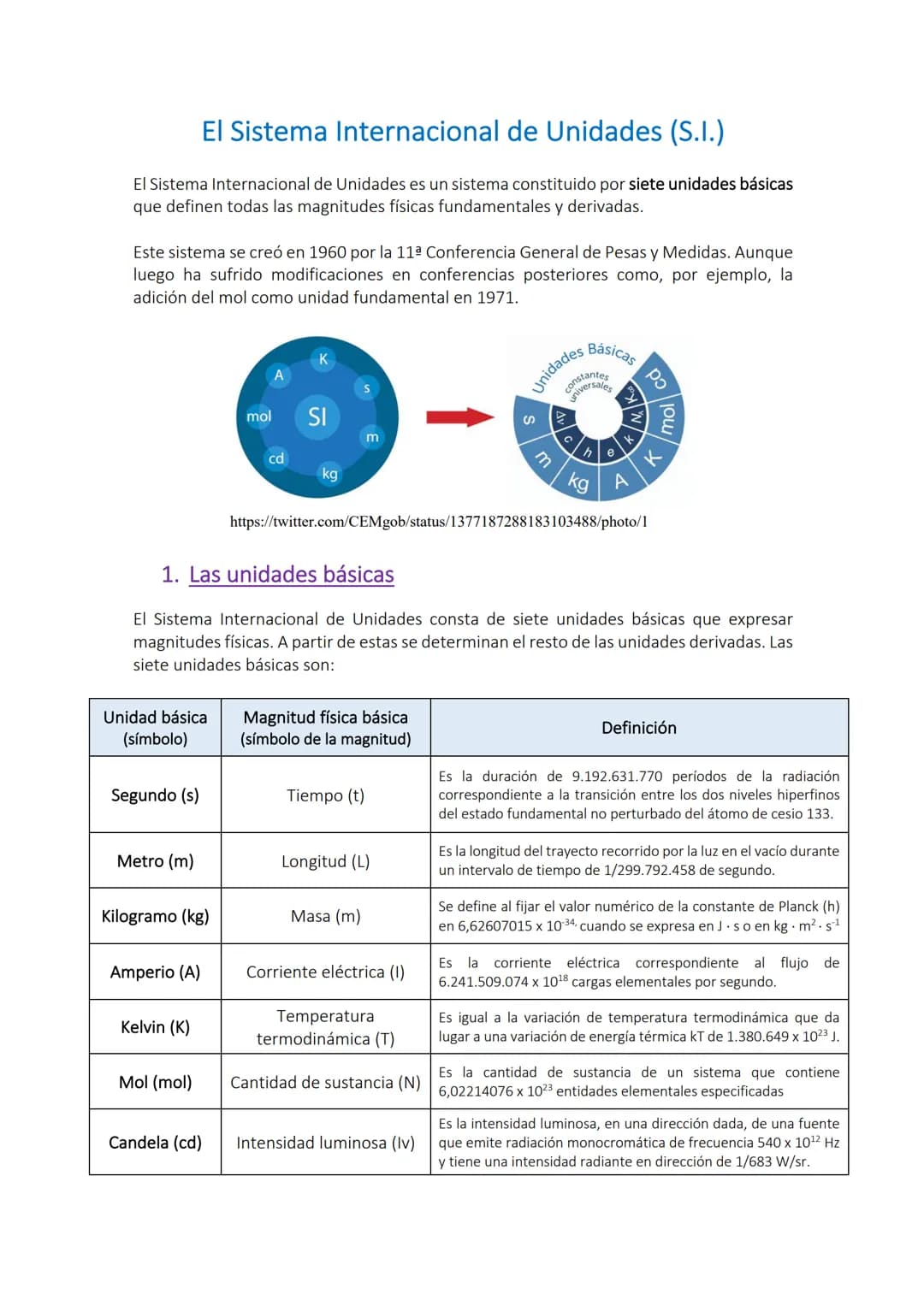 El Sistema Internacional de Unidades (S.I.)
El Sistema Internacional de Unidades es un sistema constituido por siete unidades básicas
que d