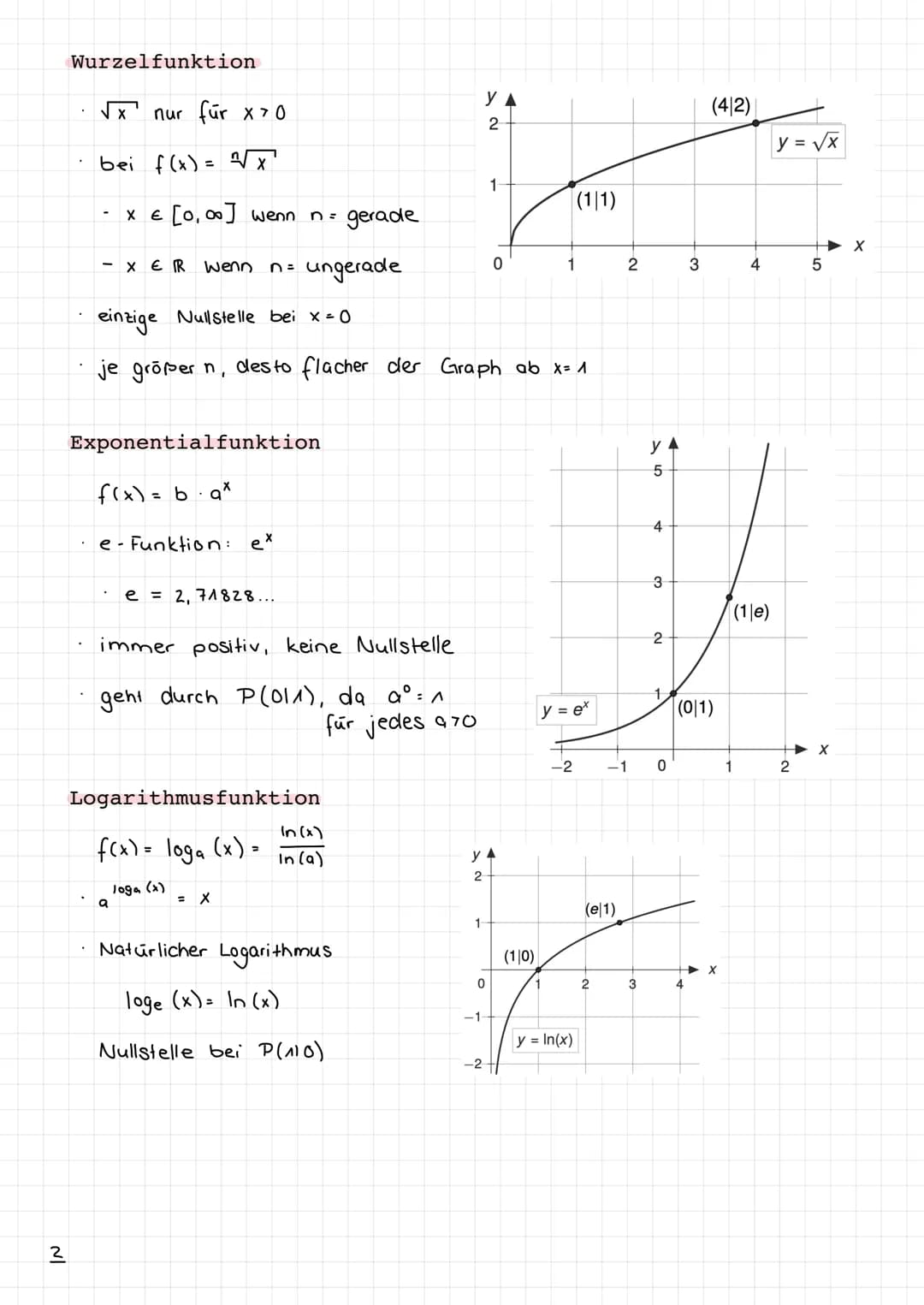 Analysis
Grundfunktionen
Lineare Funktionen
1
Quadratische Funktionen
1
Polynomfunktionen
1
Wurzelfunktionen
2
Exponentialfunktionen
2
Loga