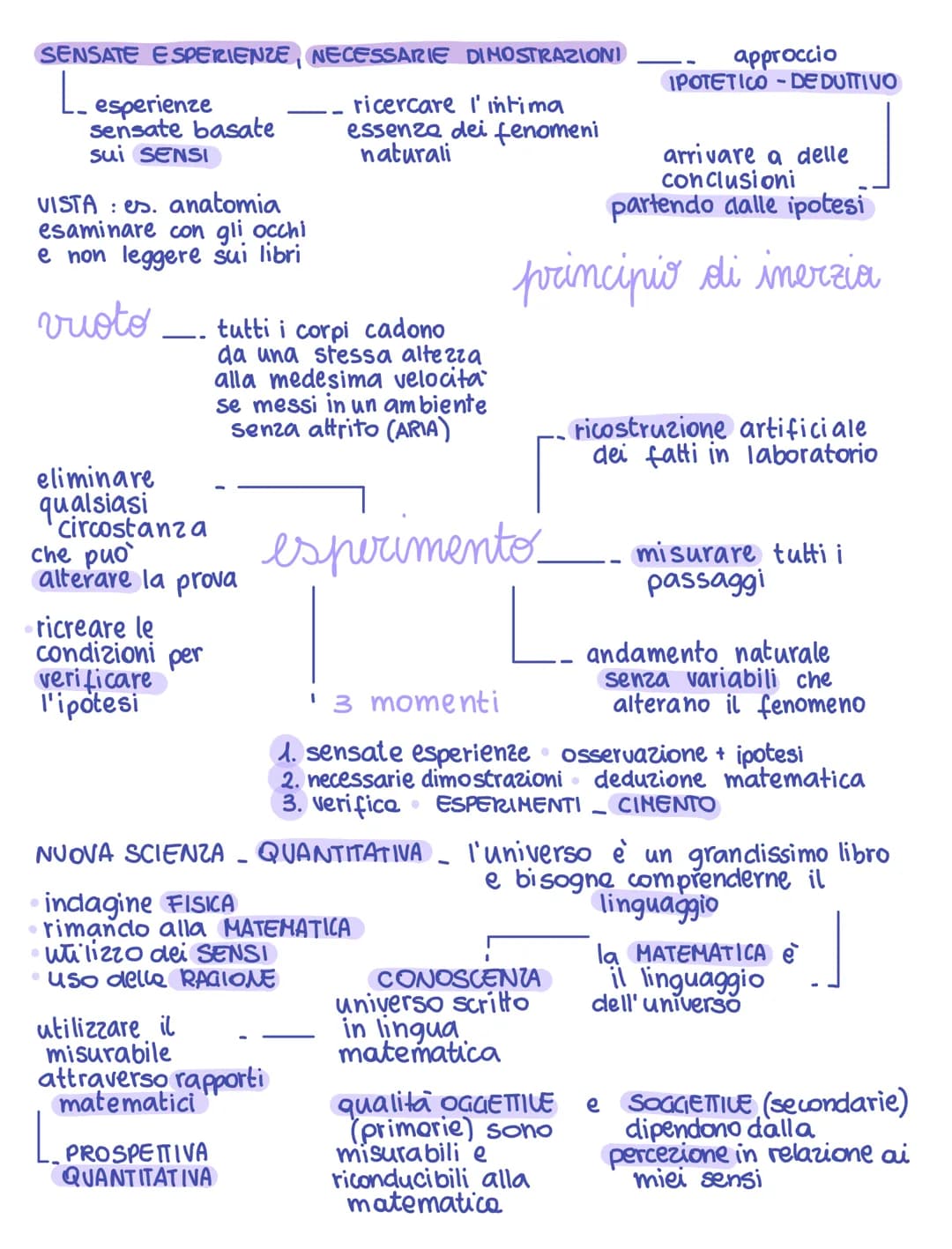 # Origine della scienza moderna
RIVOLUZIONE SCIENTIFICA
1500-1600
L.Olanda, Inghilterra,
Francia
i PRINCIPI del NUOVO
METODO si basano
su