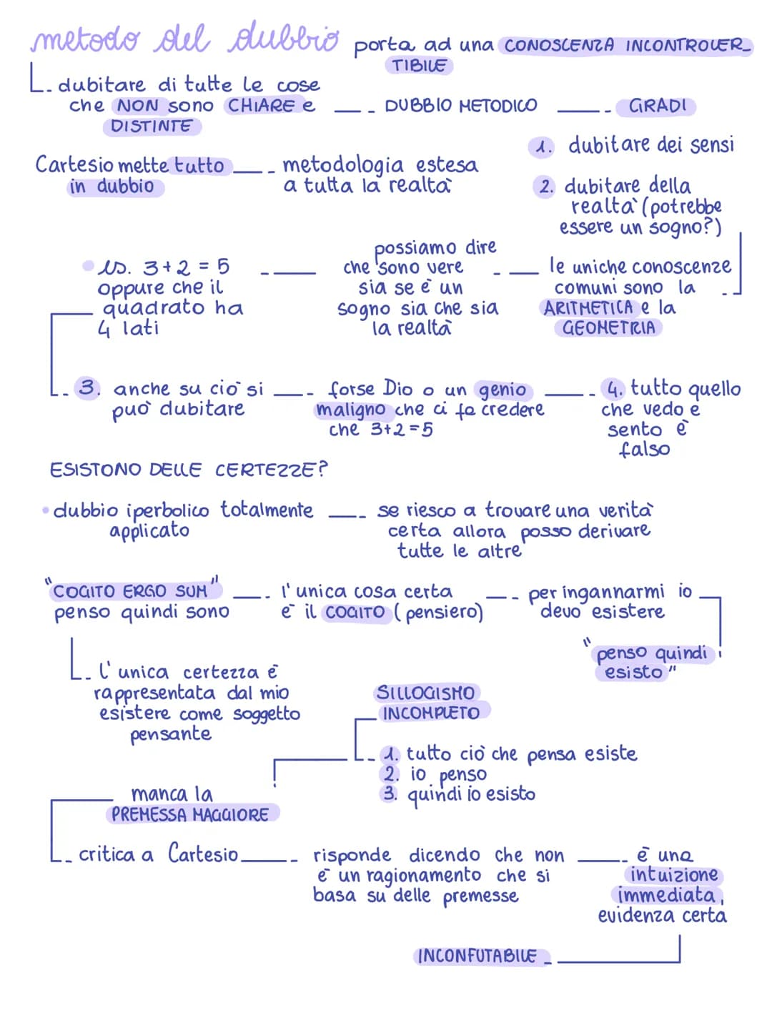 # Origine della scienza moderna
RIVOLUZIONE SCIENTIFICA
1500-1600
L.Olanda, Inghilterra,
Francia
i PRINCIPI del NUOVO
METODO si basano
su
