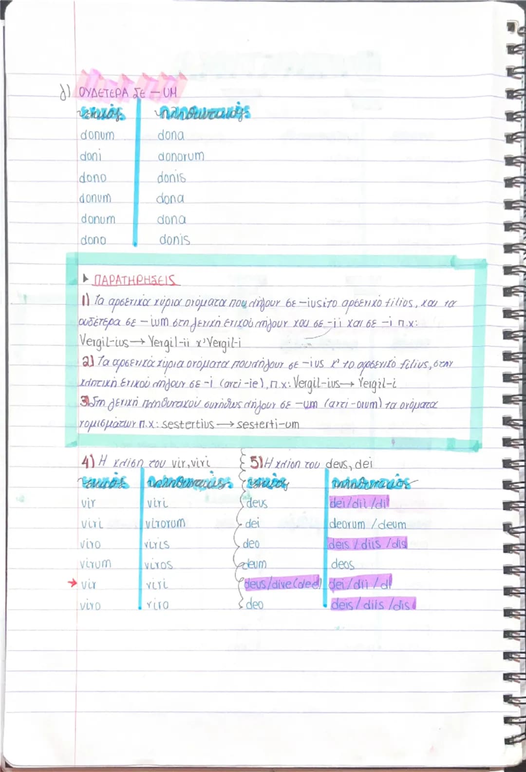 0
ΟΥΣΙΑΣΤΙΚΑ
Α' ΚΛΙΣΗ
poeta = ποητής
ενικός πληθυντικός
όνομ. poeta
poetae
γεν. poetae
poetarum
dop. poetae
poetis
aiτ. poetam
poetas
κλιν.