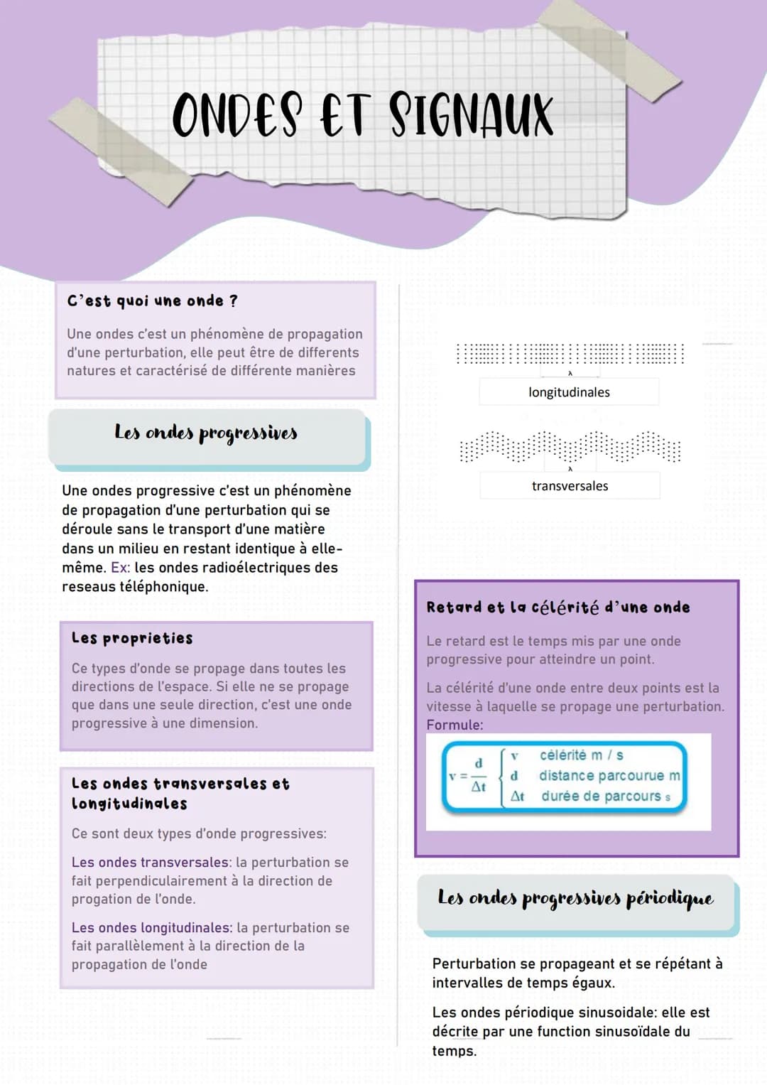 # ONDES ET SIGNAUX
C'est quoi une onde?
Une ondes c'est un phénomène de propagation
d'une perturbation, elle peut être de differents
natur