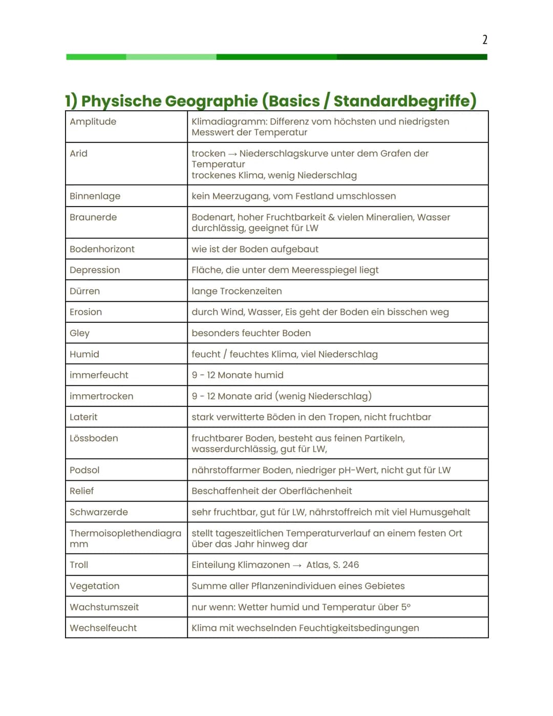 # Geographie Leistungskurs
Abitur 2024
--
Jay, Q2 Inhaltsverzeichnis
1) Physische Geographie (Basics / Standardbegriffe)
2) Methoden
*