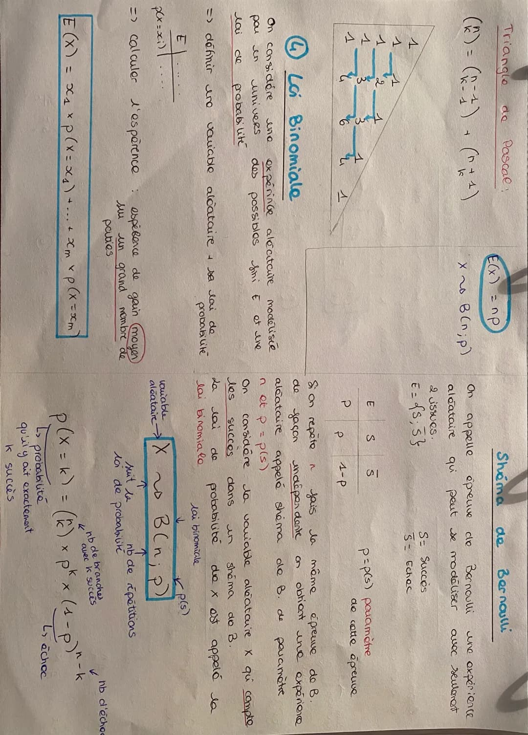 Triangle
do
Pascal
$({n \atop k}) = {n-1 \atop k-1} + {n-1 \atop k}$
E(x) = np
Shéma
de
Bernoulli
On appelle épreuve de Bernoulli une exp