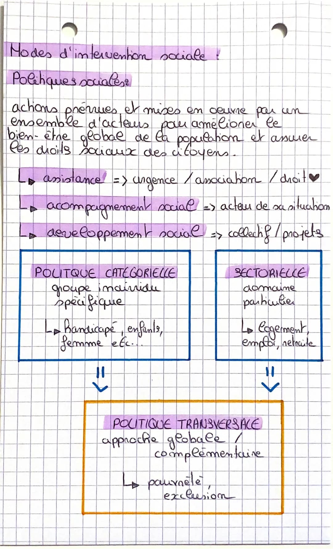 moves interventions.
TODED IN LIN VLII.
Modes d'intervenhon en santé :
Lo Veille sanitaire:
anticipe les risques sanitaires et permet
un d