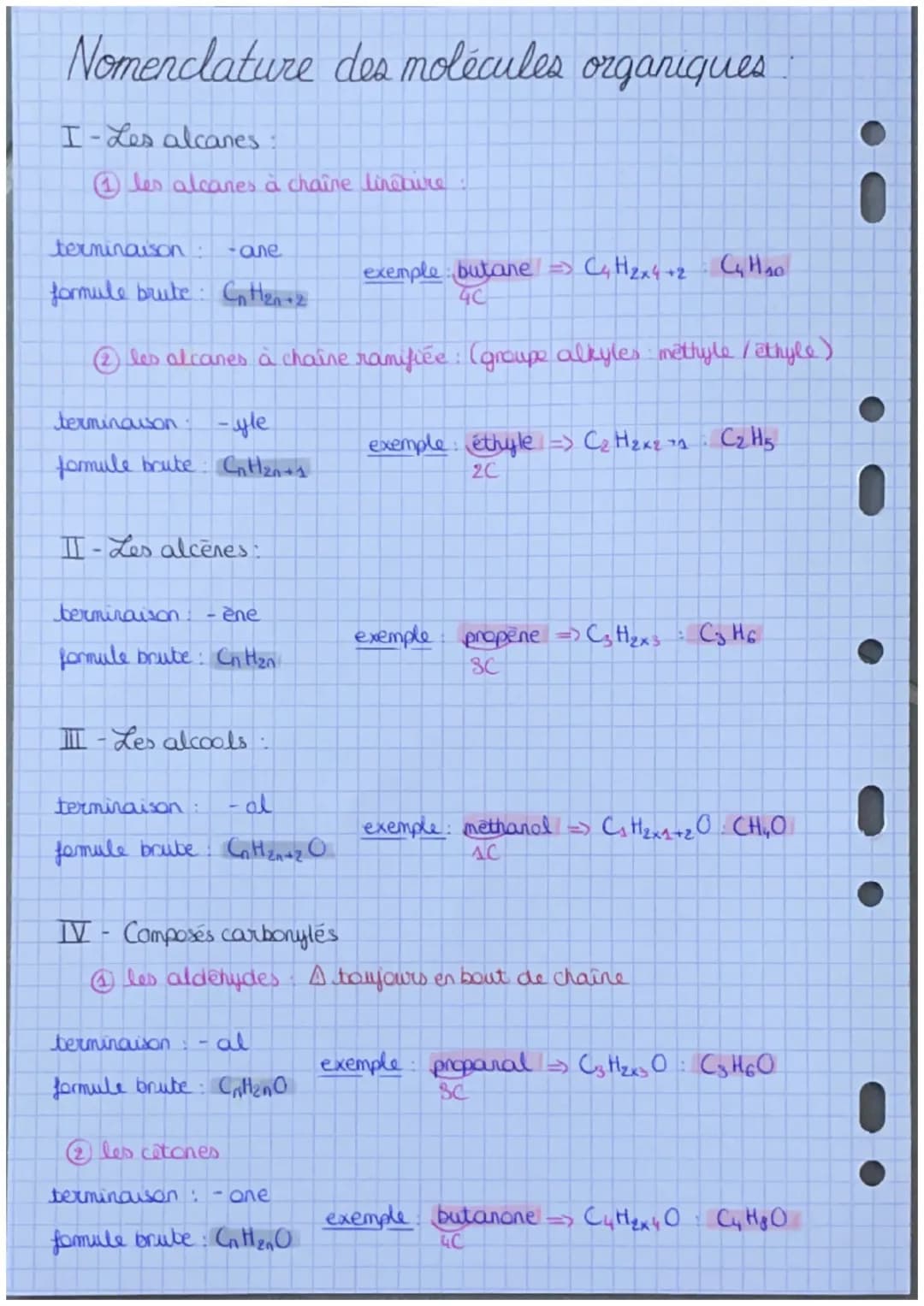 # CHIMIE
• Chapitre 4: Synthèse Organique:
Familles en chimie organique:
| groupe caracteristique | famille chinique/ fonction | terminai